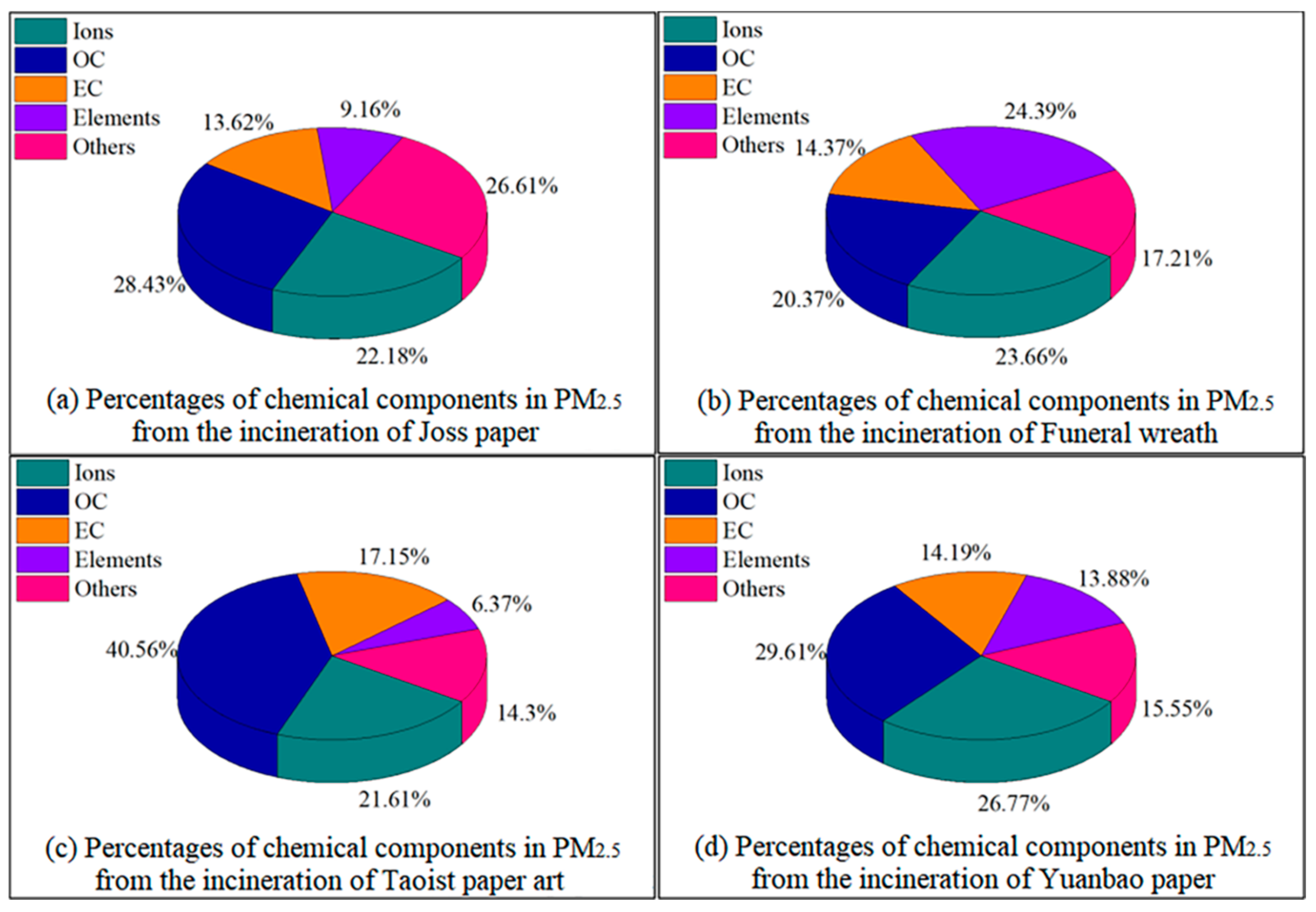 Atmosphere 10 00332 g007
