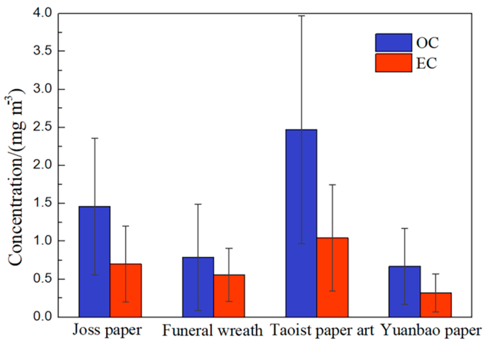 Atmosphere 10 00332 g008