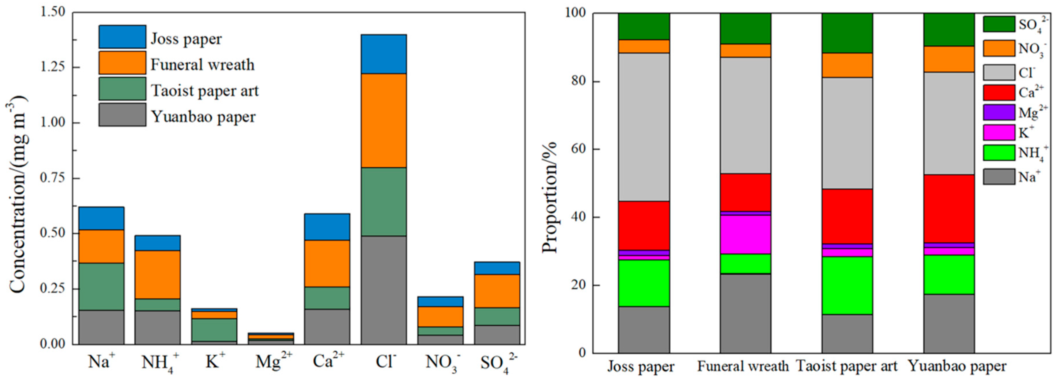 Atmosphere 10 00332 g009