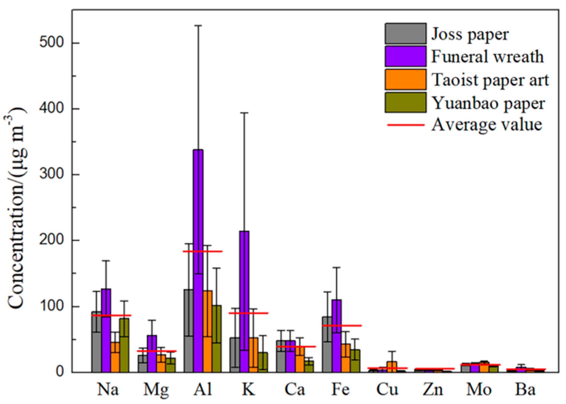 Atmosphere 10 00332 g010