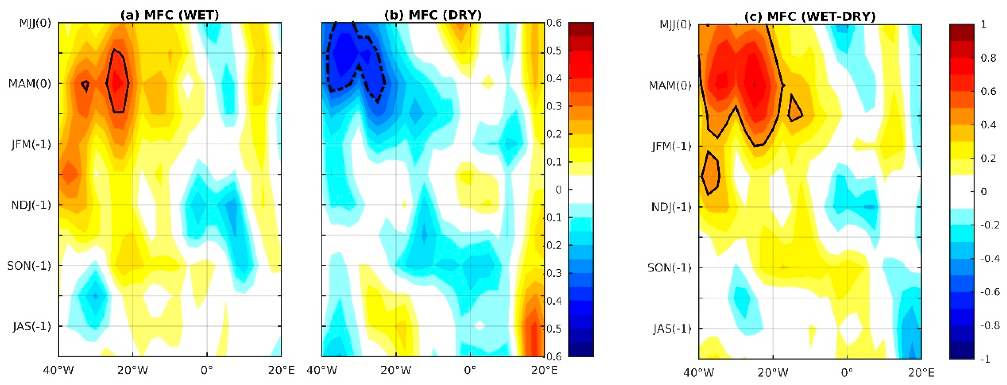 Atmosphere 10 00335 g003