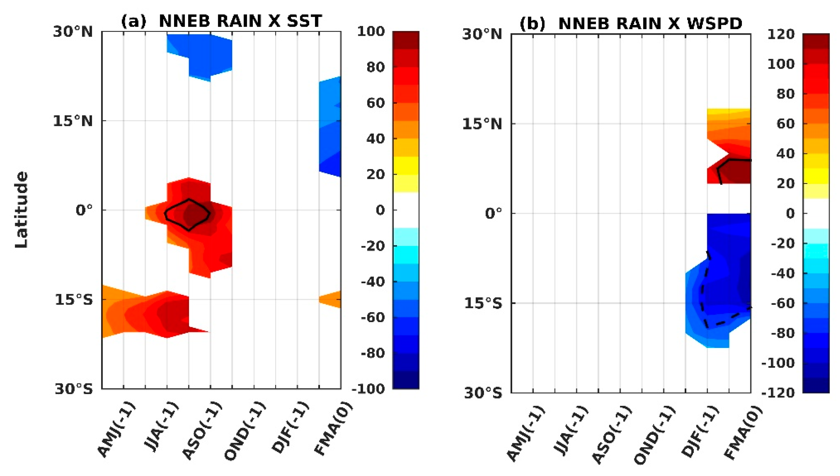 Atmosphere 10 00335 g006