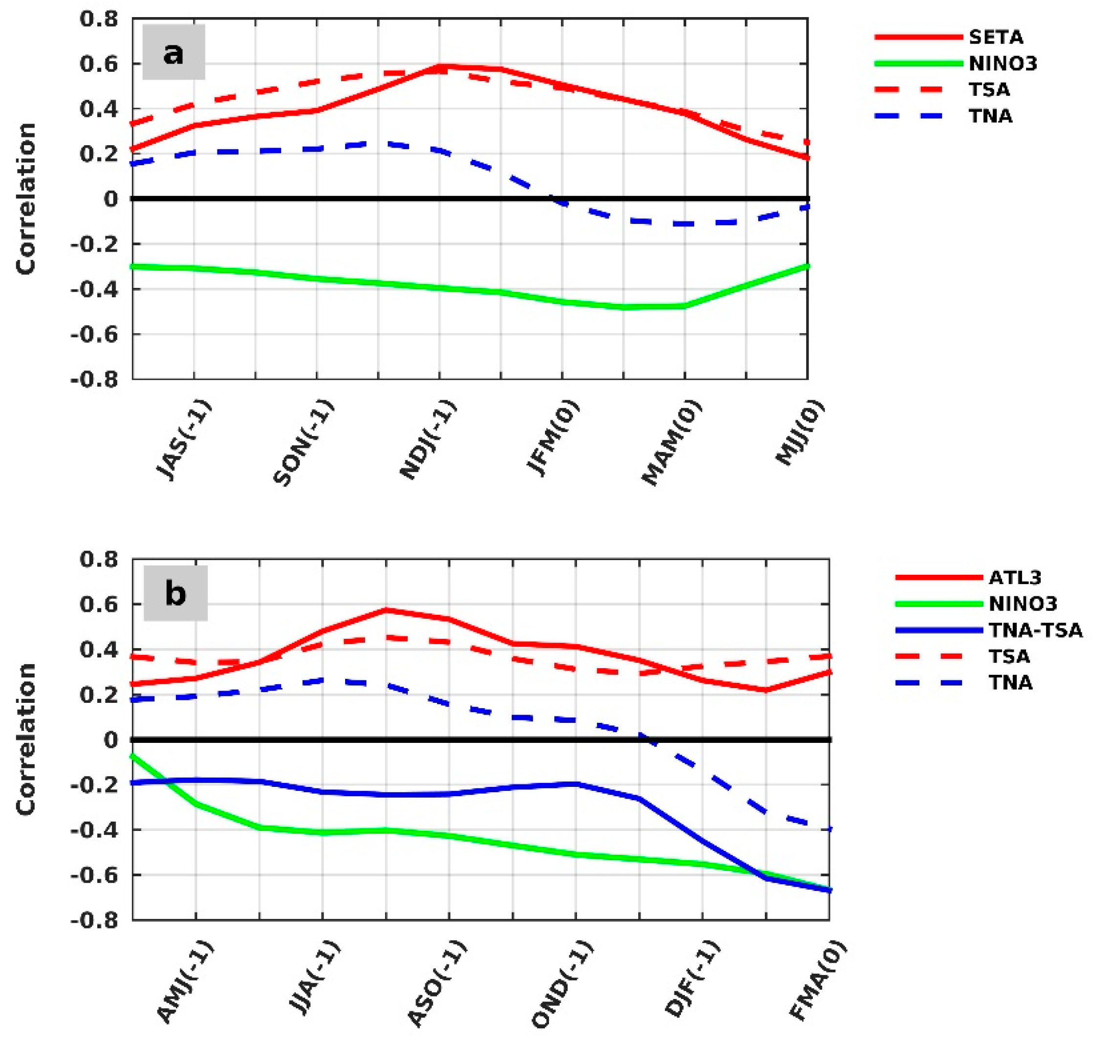 Atmosphere 10 00335 g008