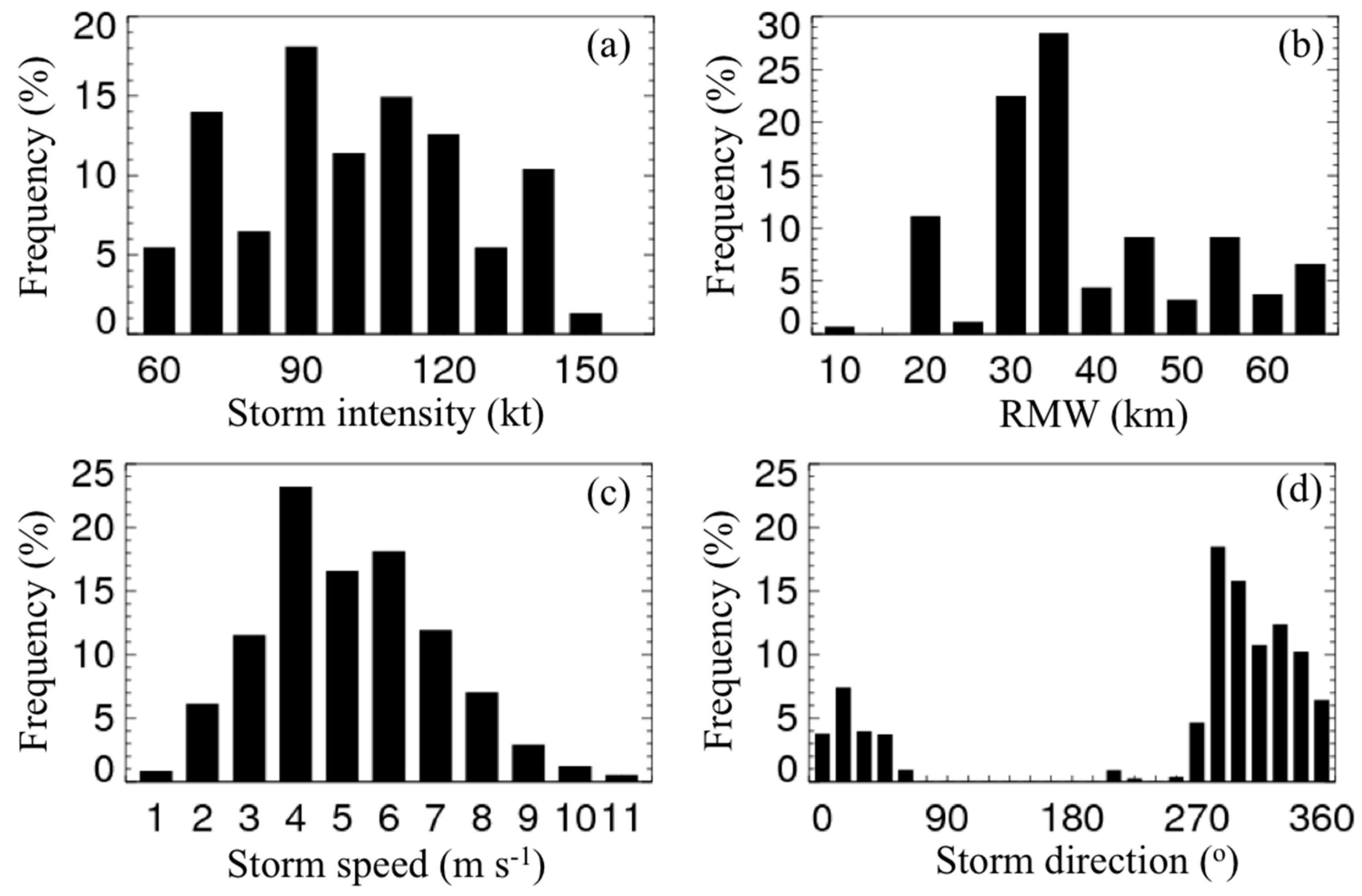 Atmosphere 10 00339 g003