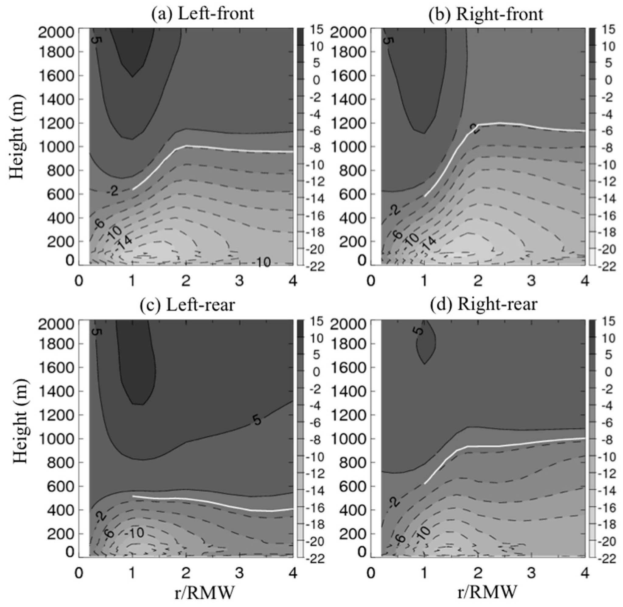 Atmosphere 10 00339 g005