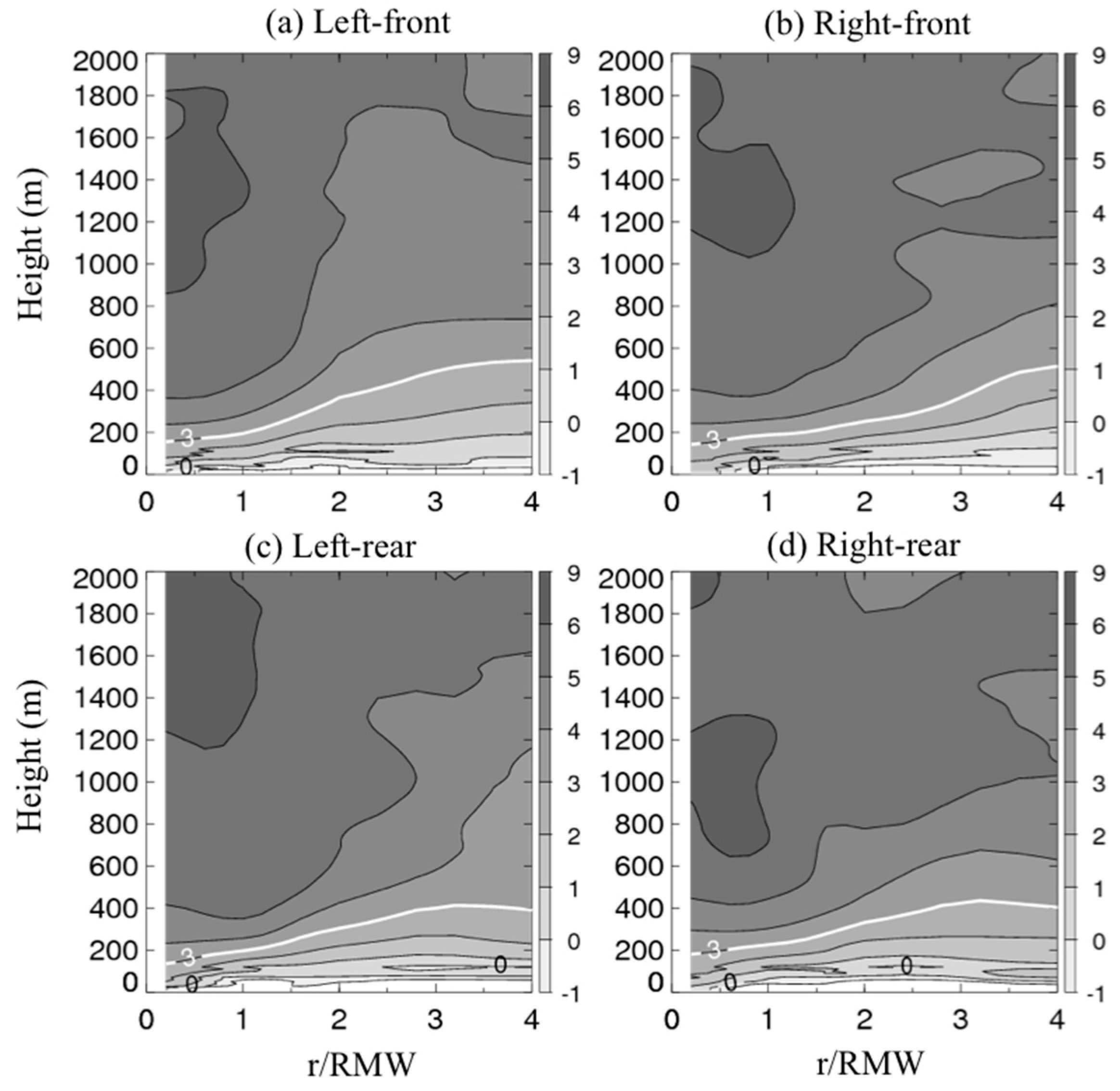 Atmosphere 10 00339 g006