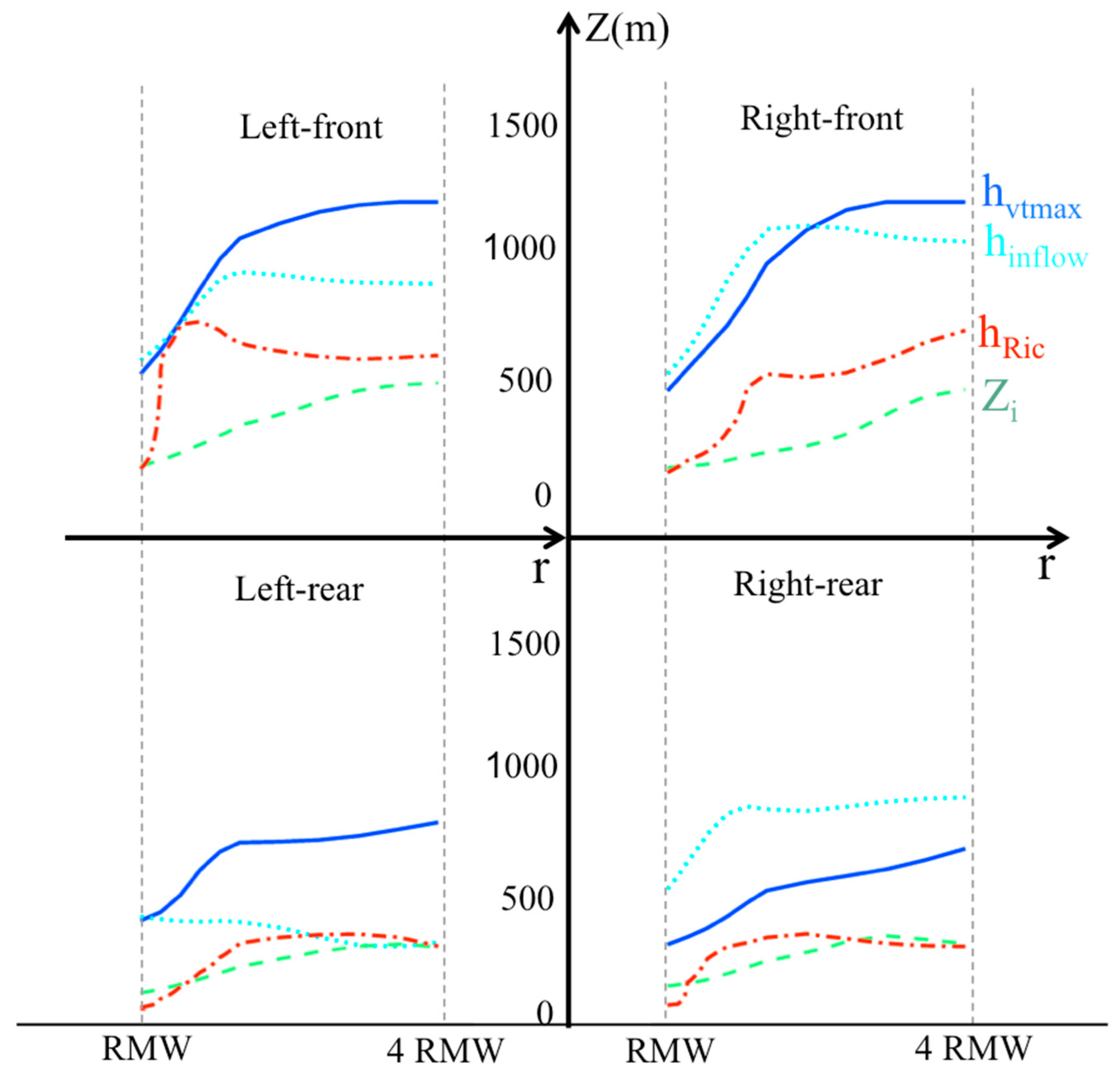 Atmosphere 10 00339 g008