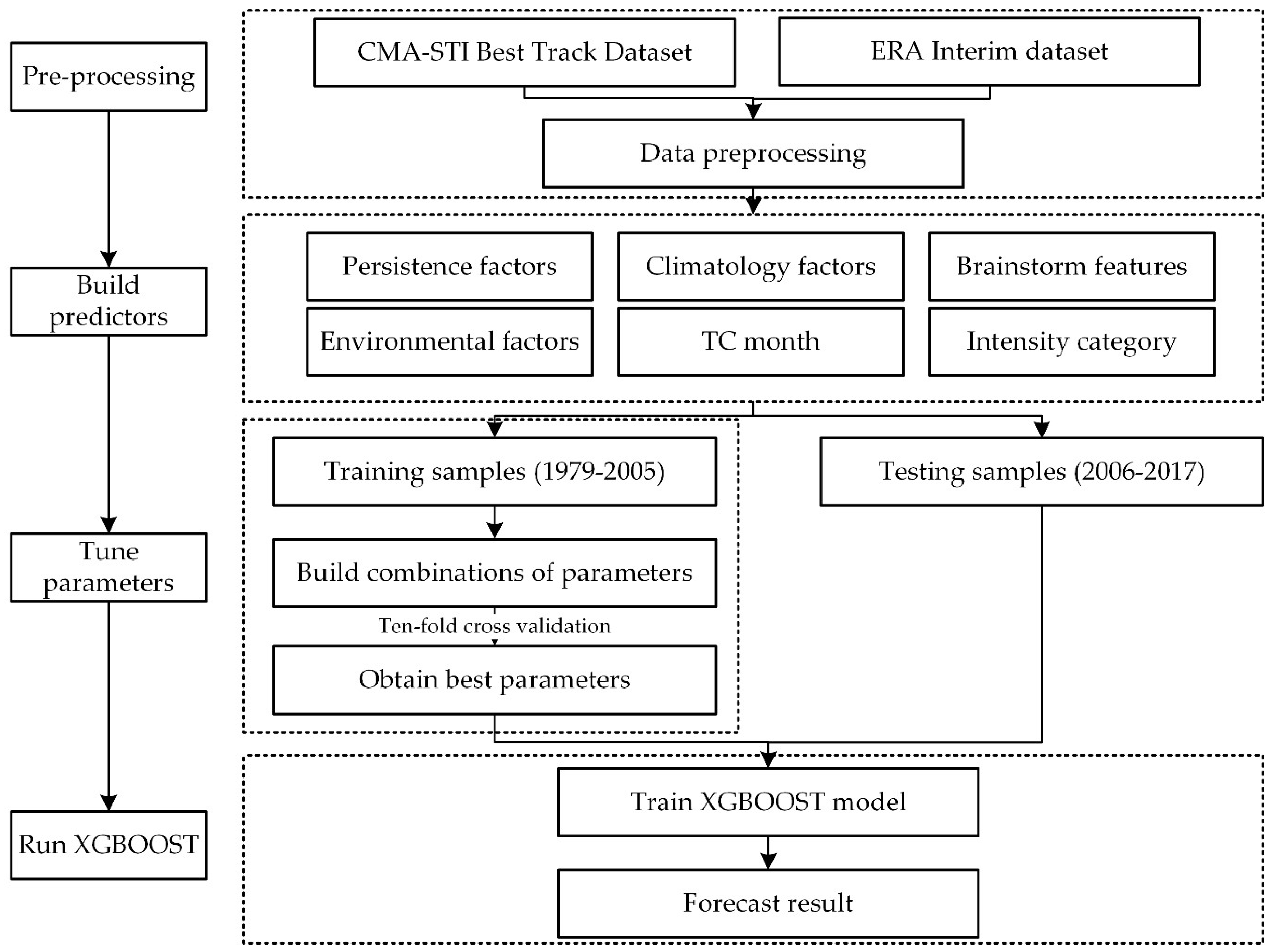 Atmosphere 10 00341 g001 Atmosphere 10 00341 g001