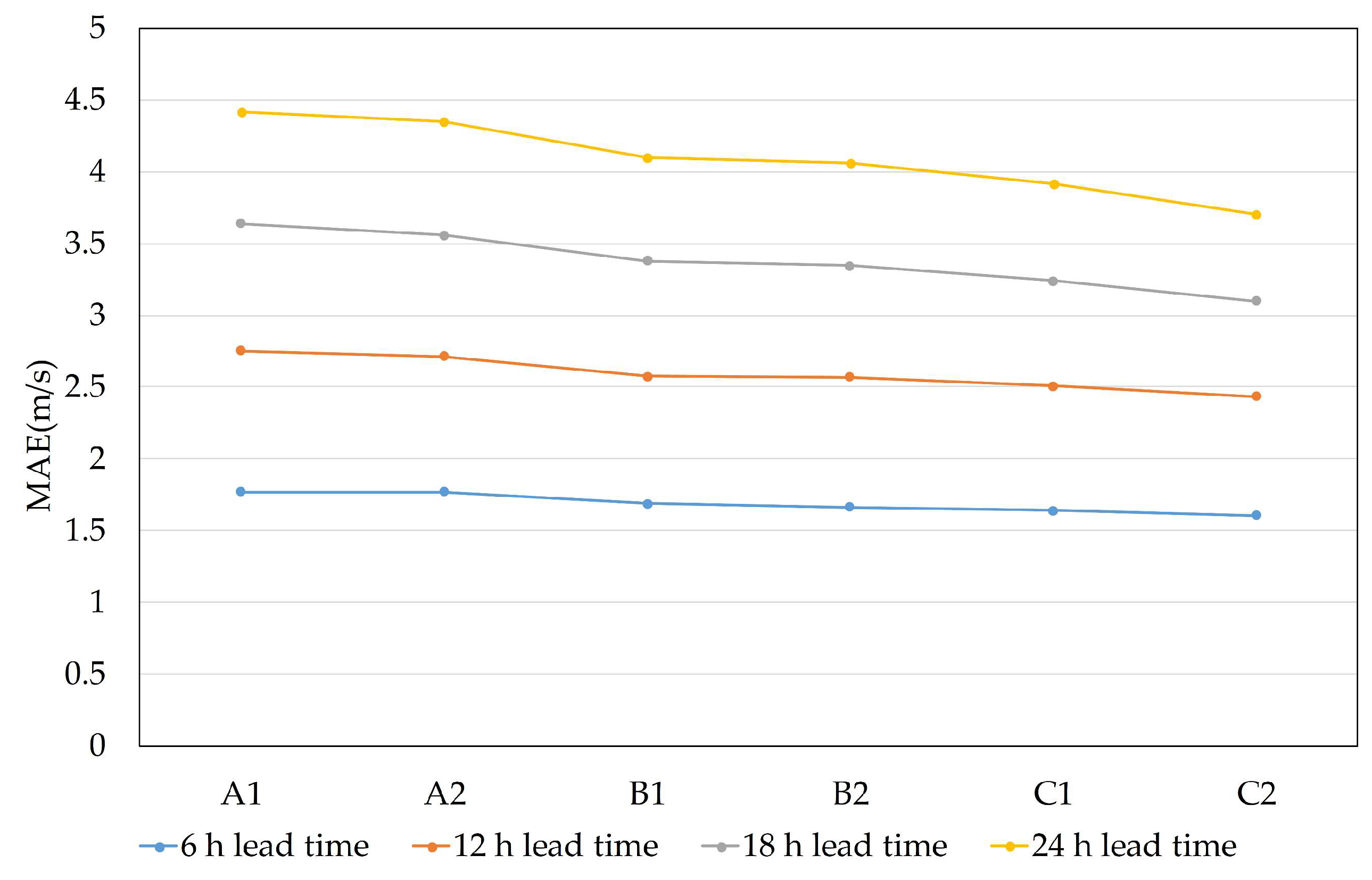 Atmosphere 10 00341 g003 Atmosphere 10 00341 g003