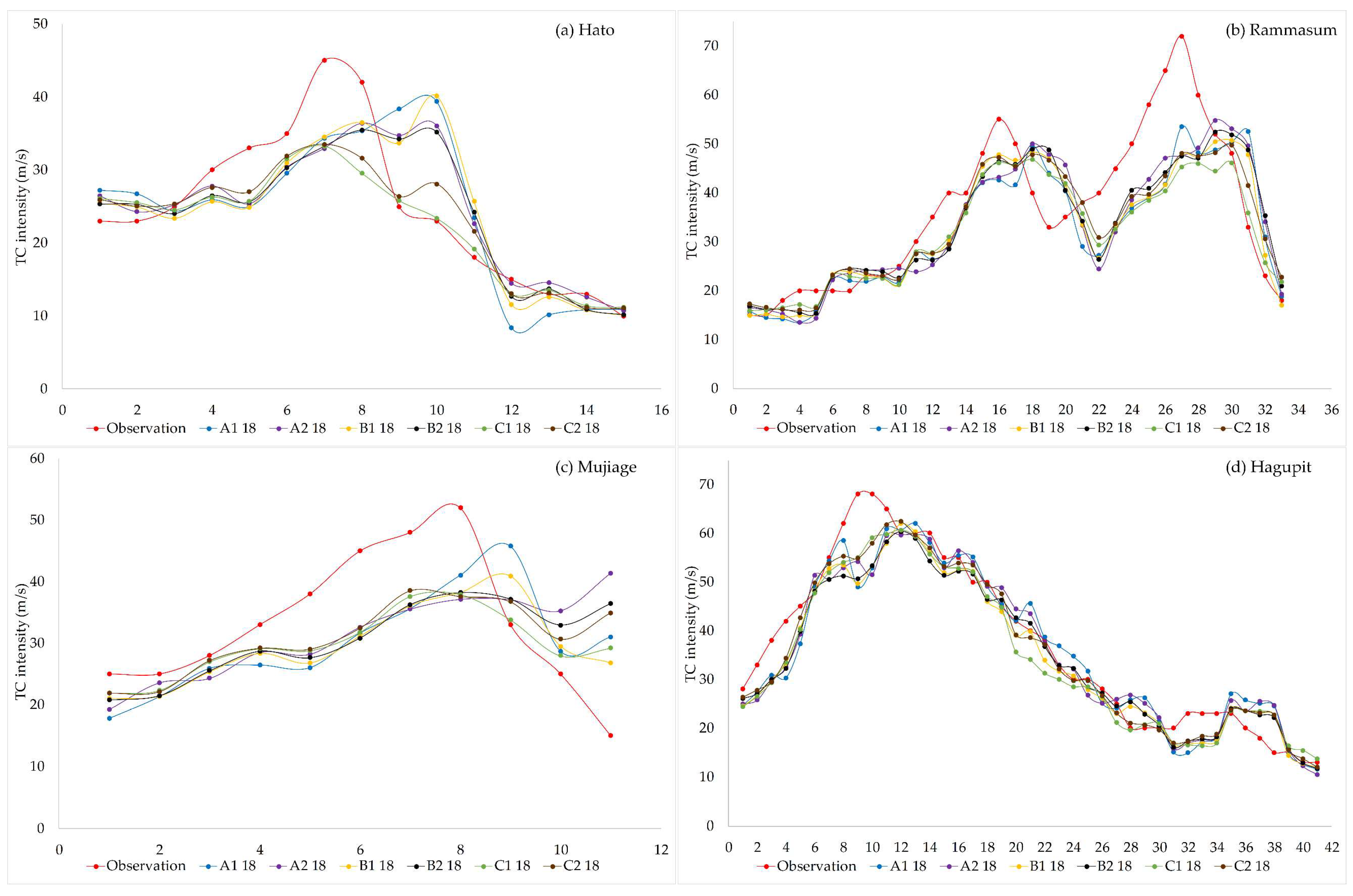 Atmosphere 10 00341 g006 Atmosphere 10 00341 g006