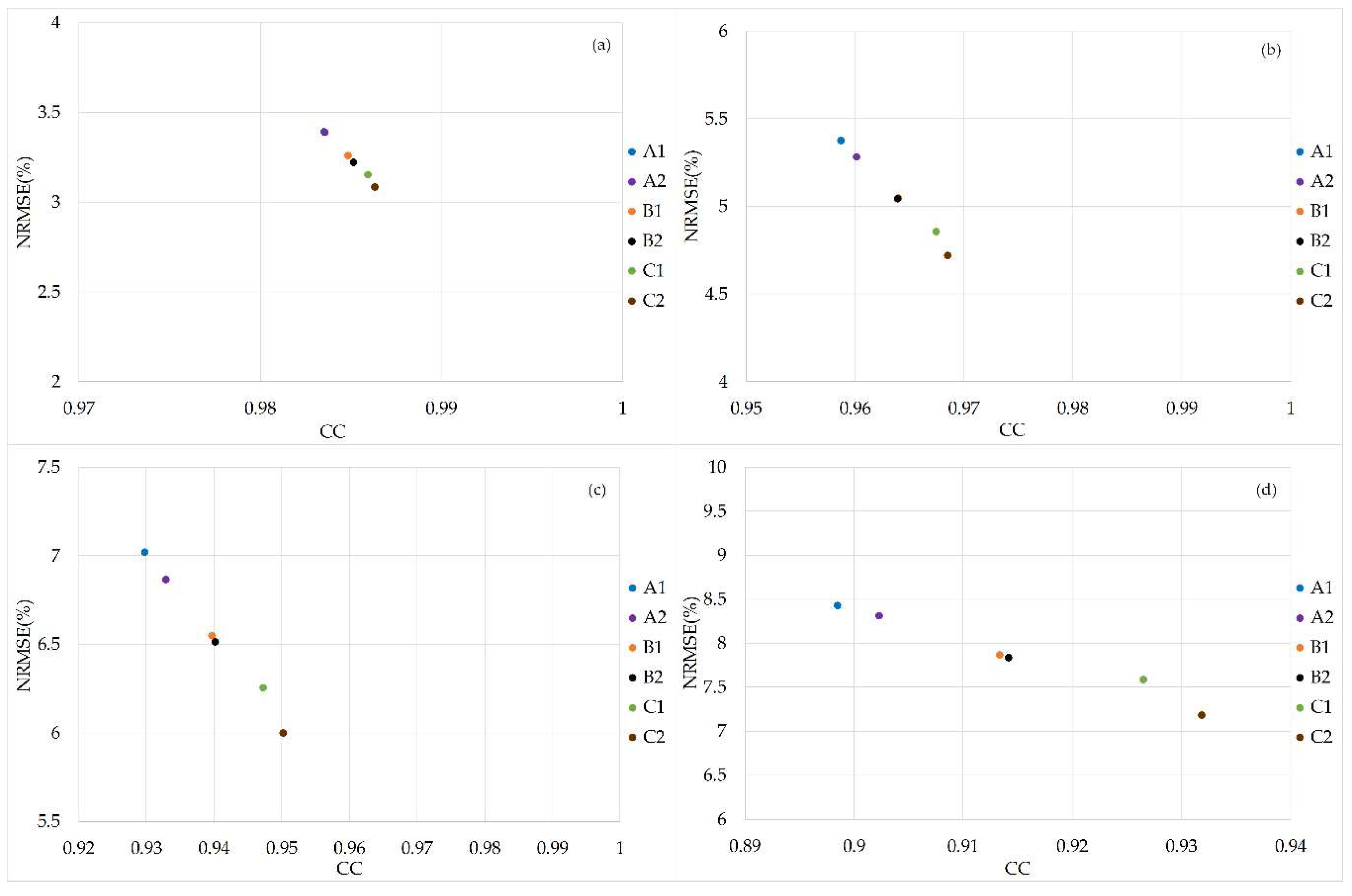 Atmosphere 10 00341 g008 Atmosphere 10 00341 g008