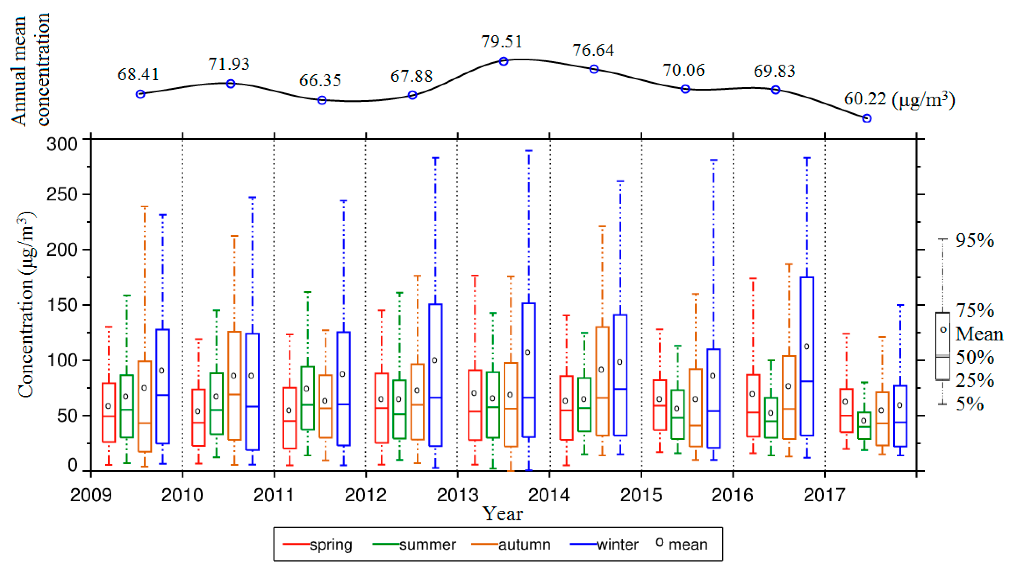 Atmosphere 10 00345 g002 Atmosphere 10 00345 g002