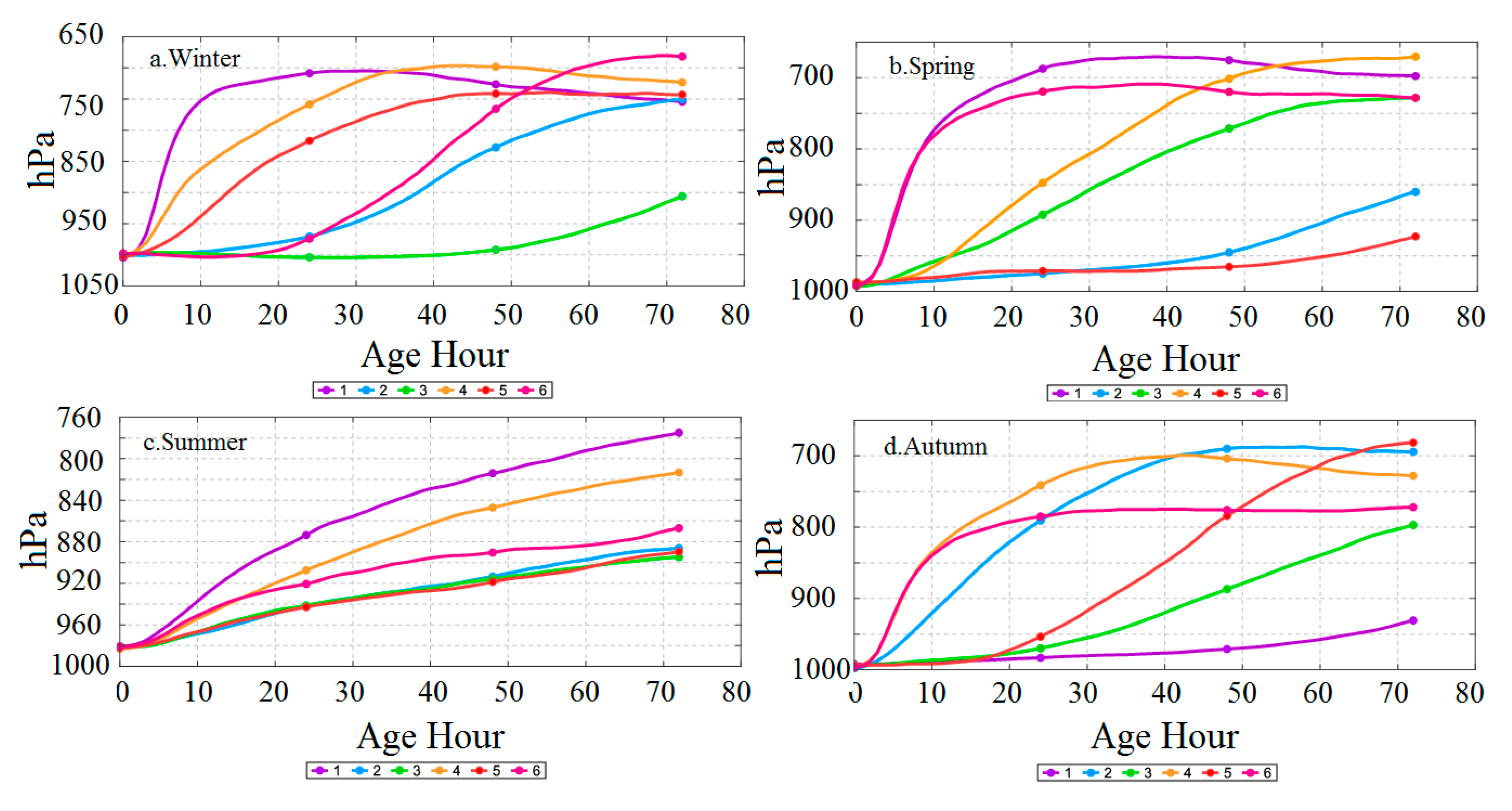 Atmosphere 10 00345 g004 Atmosphere 10 00345 g004