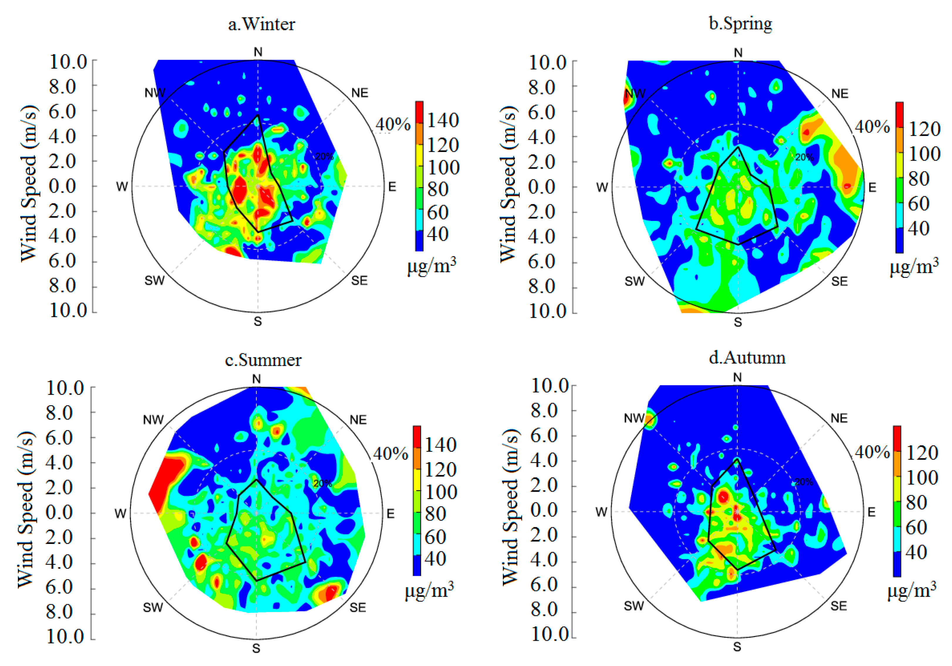 Atmosphere 10 00345 g006 Atmosphere 10 00345 g006