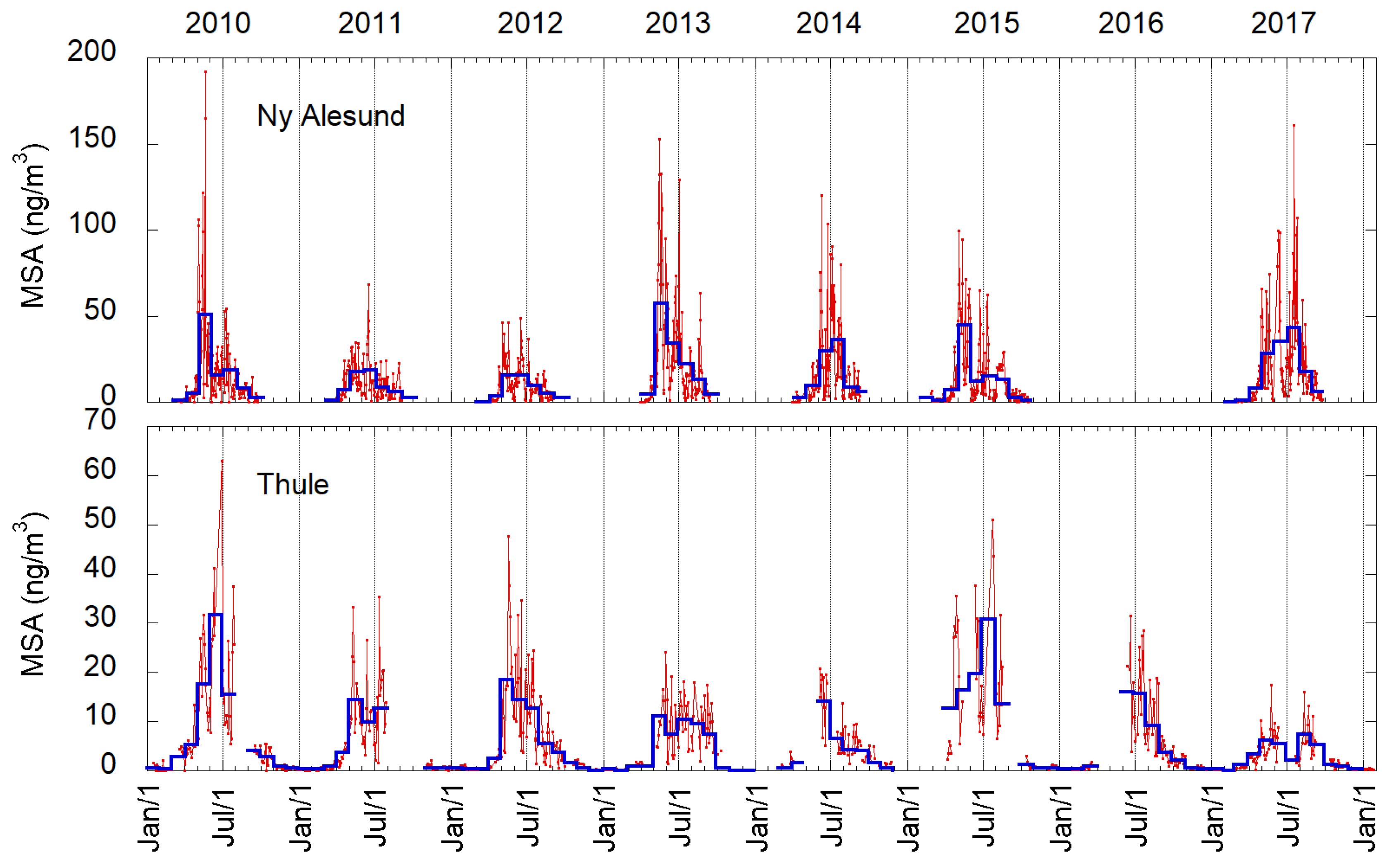 Atmosphere 10 00349 g002 Atmosphere 10 00349 g002