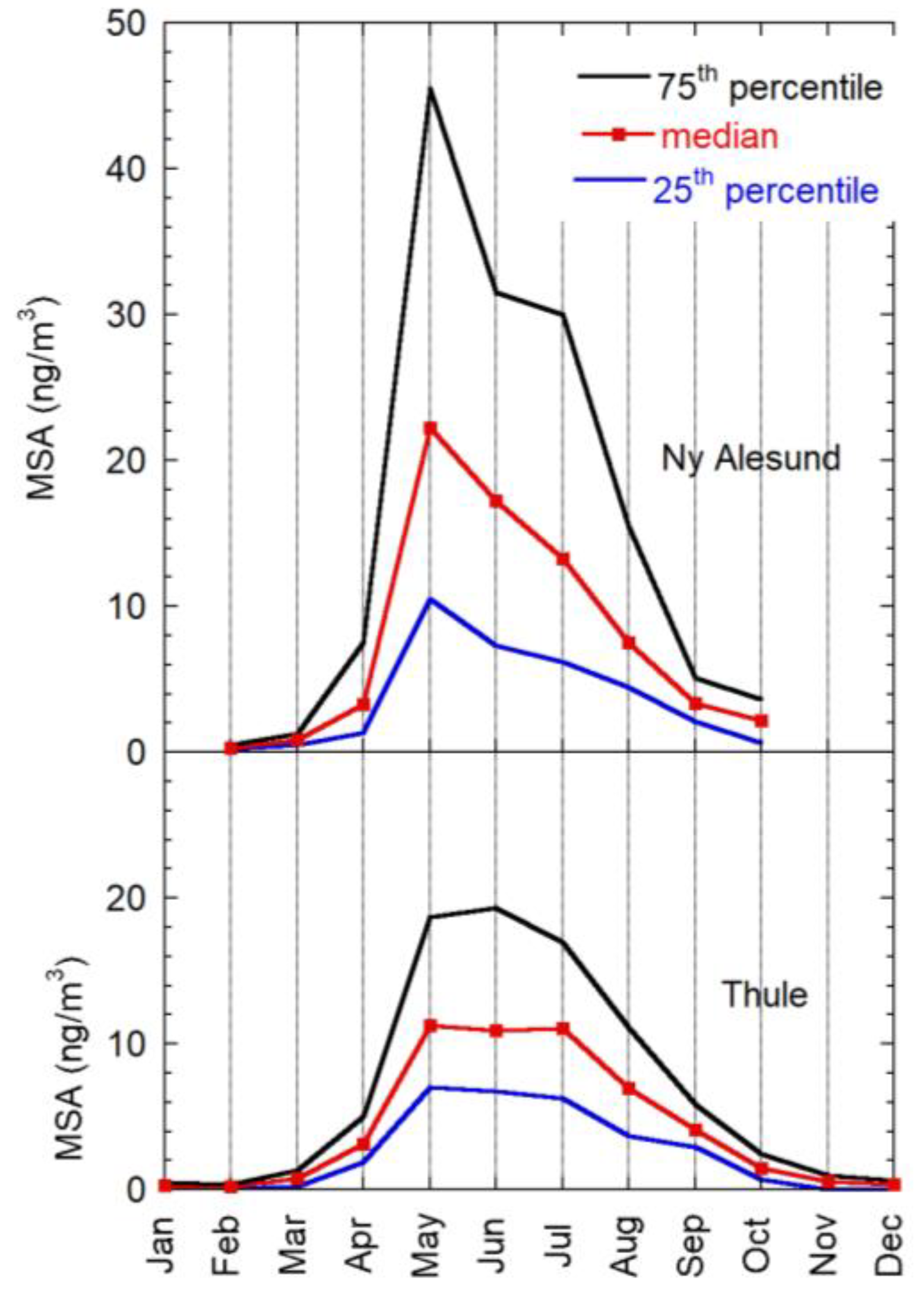 Atmosphere 10 00349 g003 Atmosphere 10 00349 g003