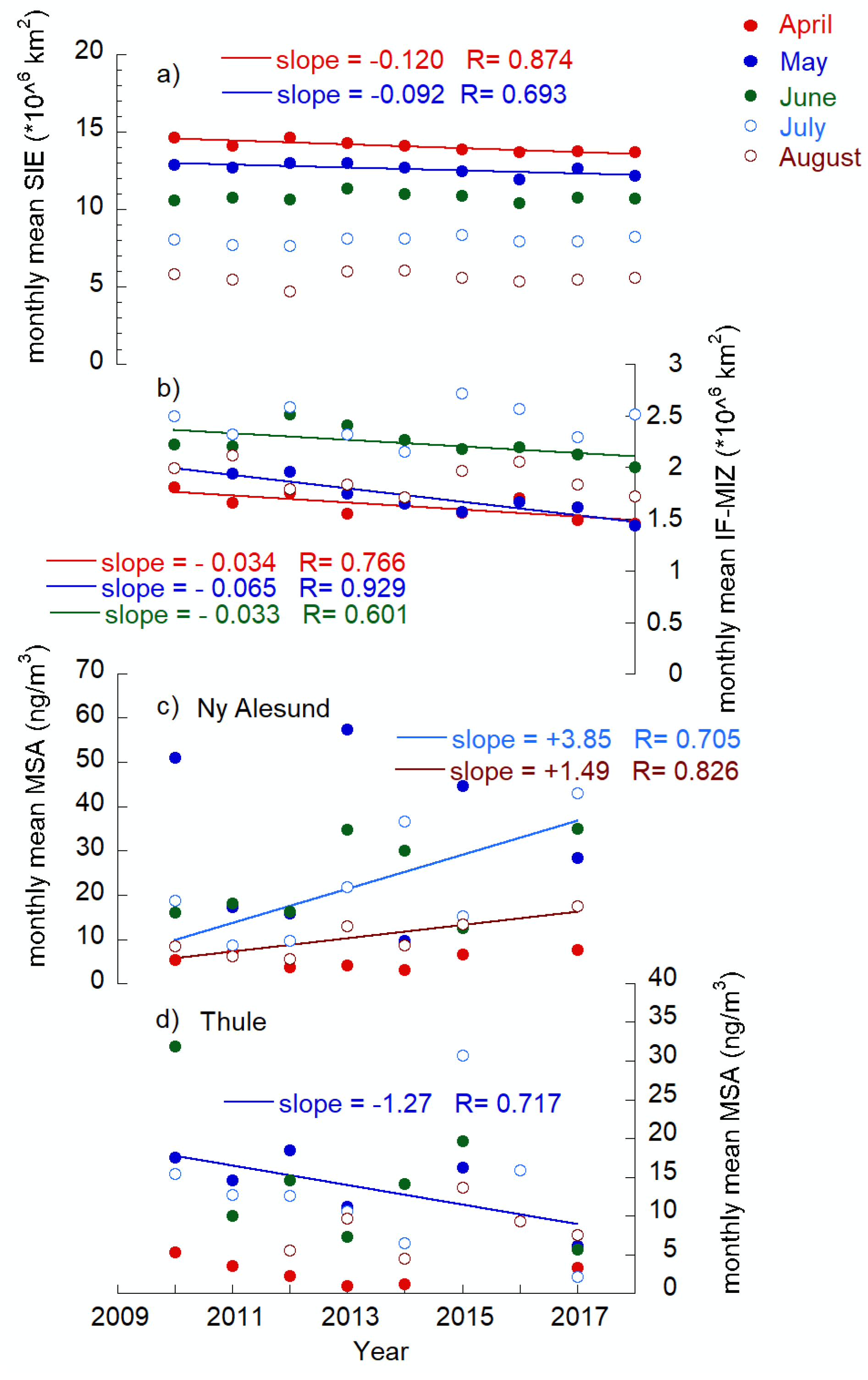 Atmosphere 10 00349 g004 Atmosphere 10 00349 g004