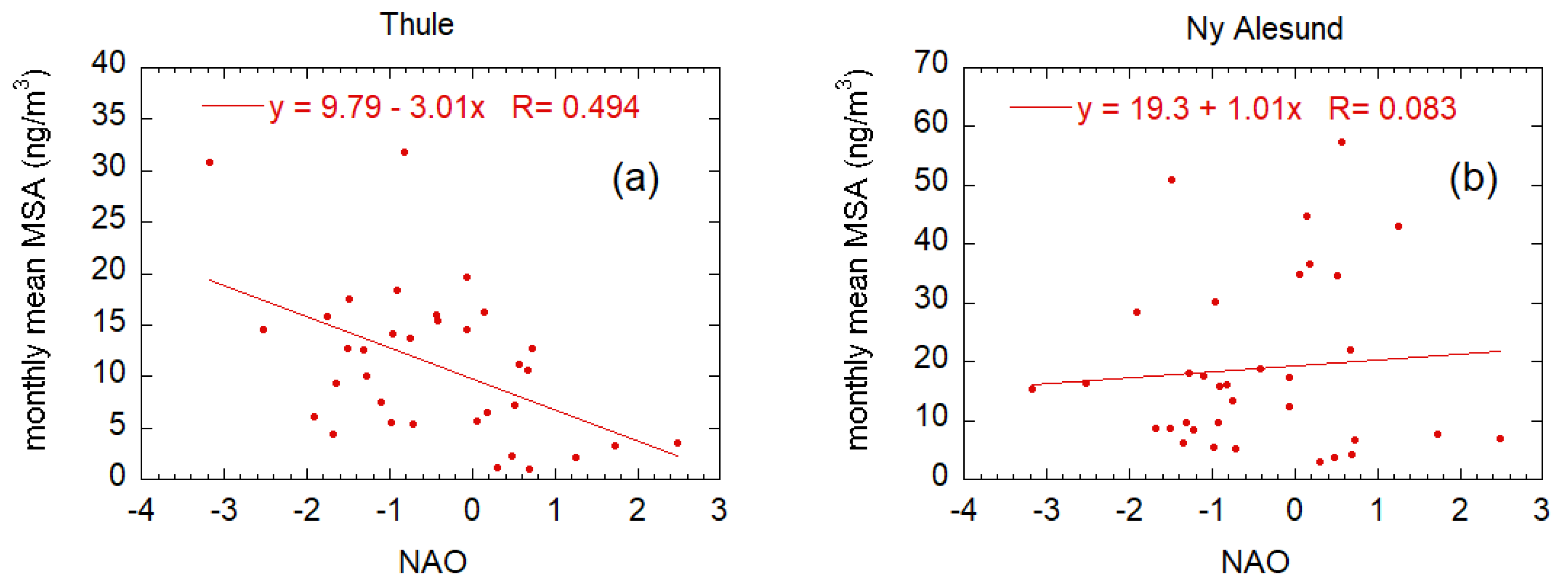 Atmosphere 10 00349 g005 Atmosphere 10 00349 g005