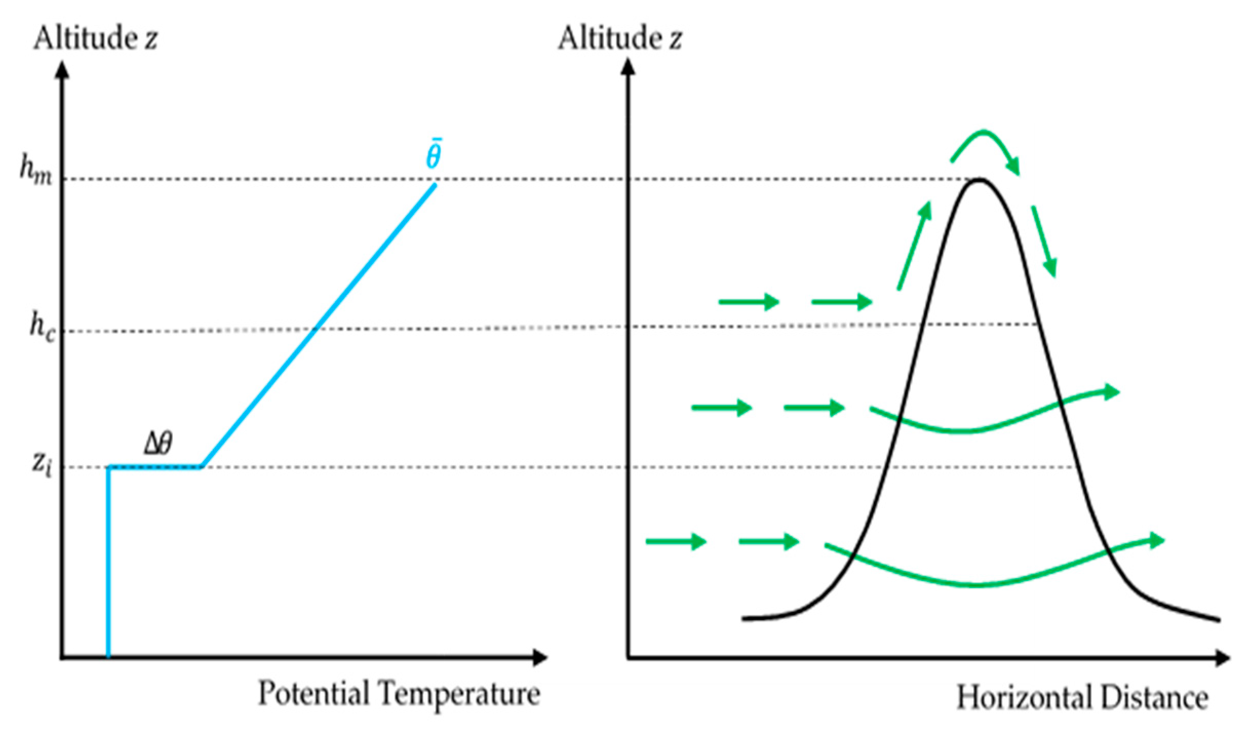 Atmosphere 10 00350 g003