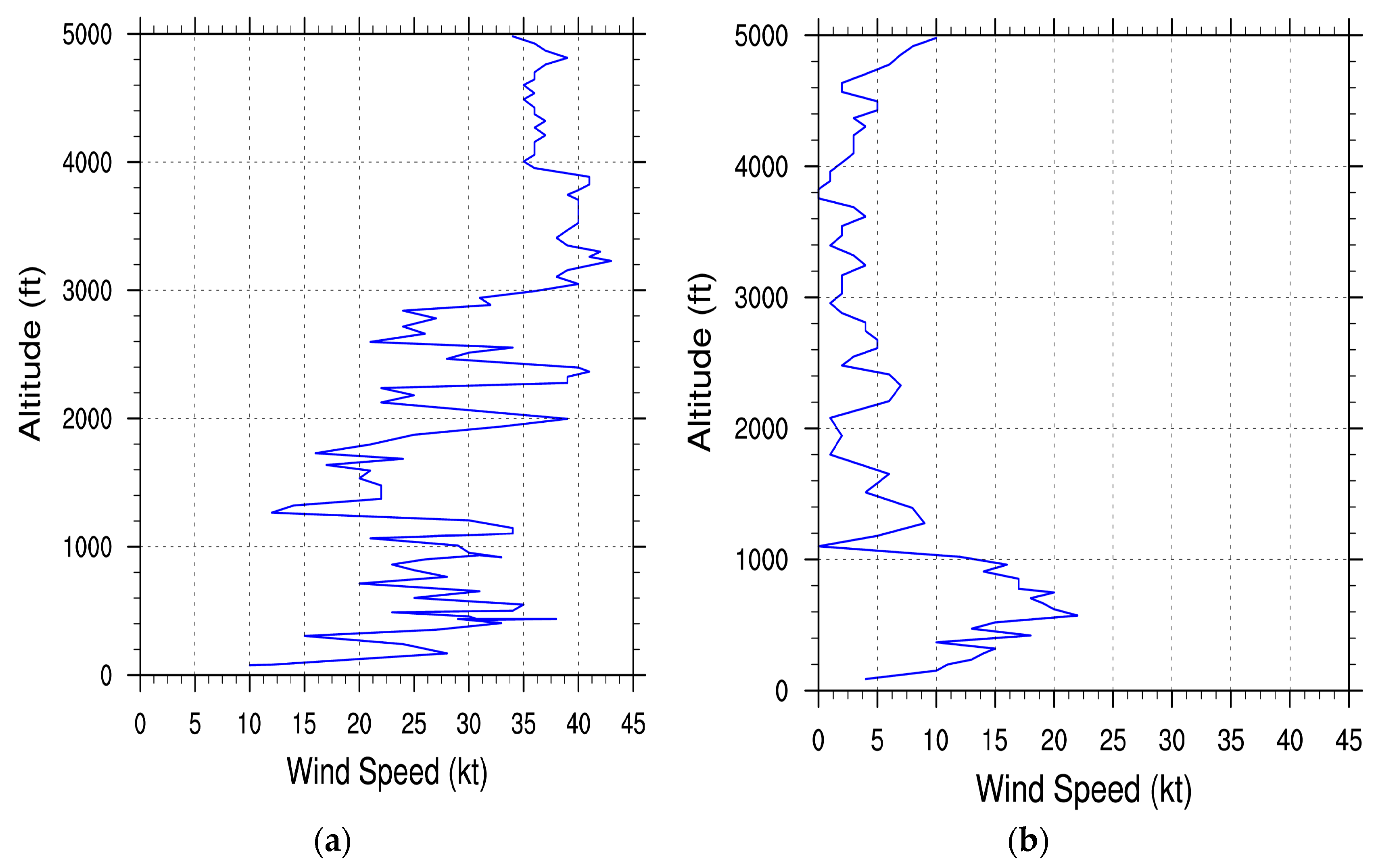 Atmosphere 10 00350 g004