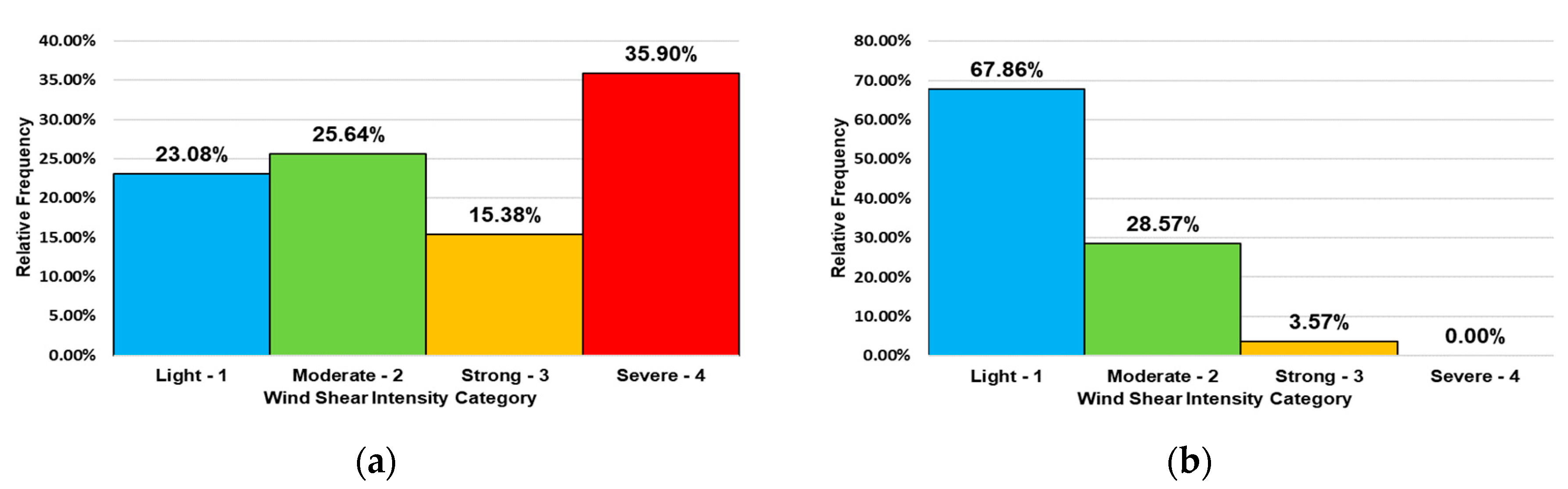 Atmosphere 10 00350 g005