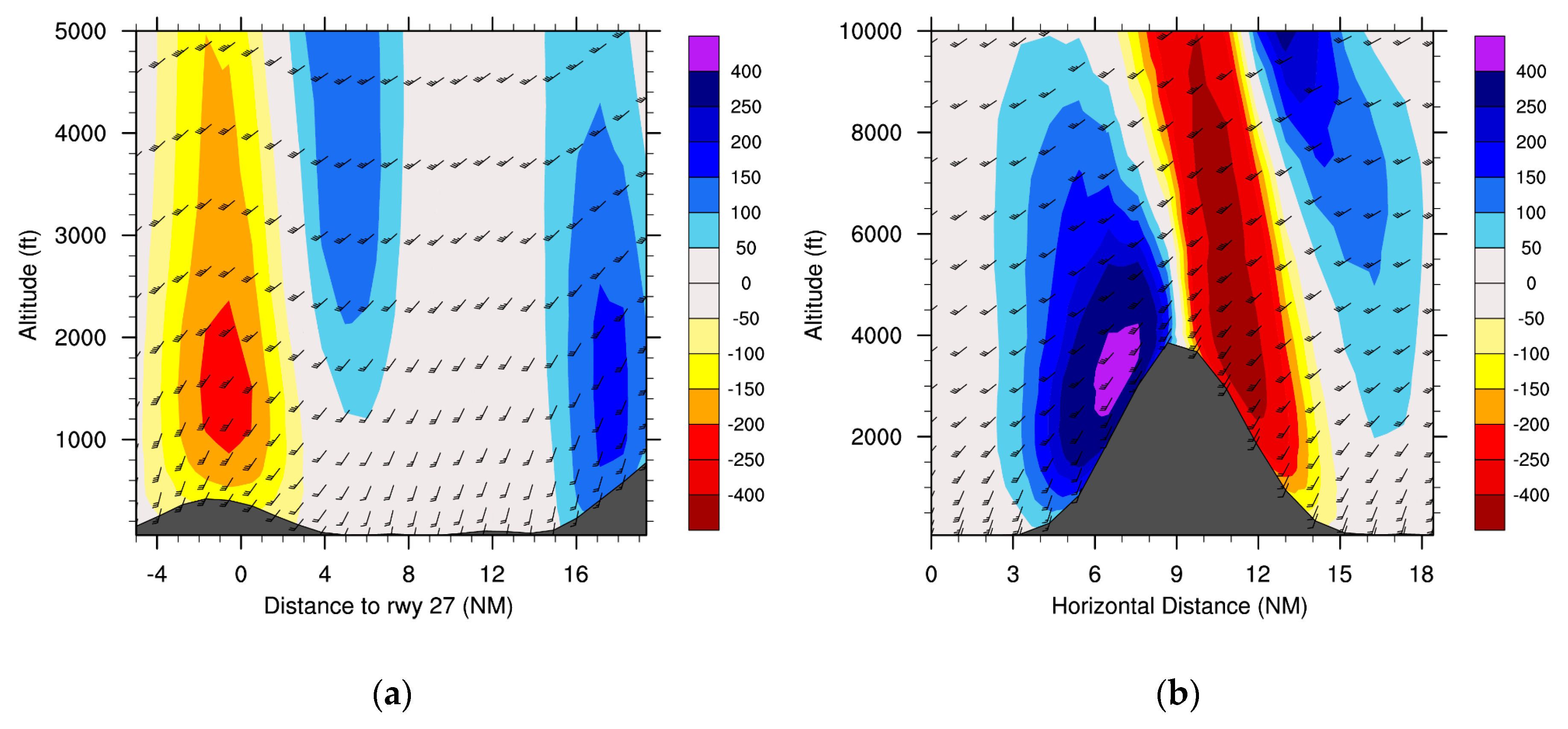 Atmosphere 10 00350 g010