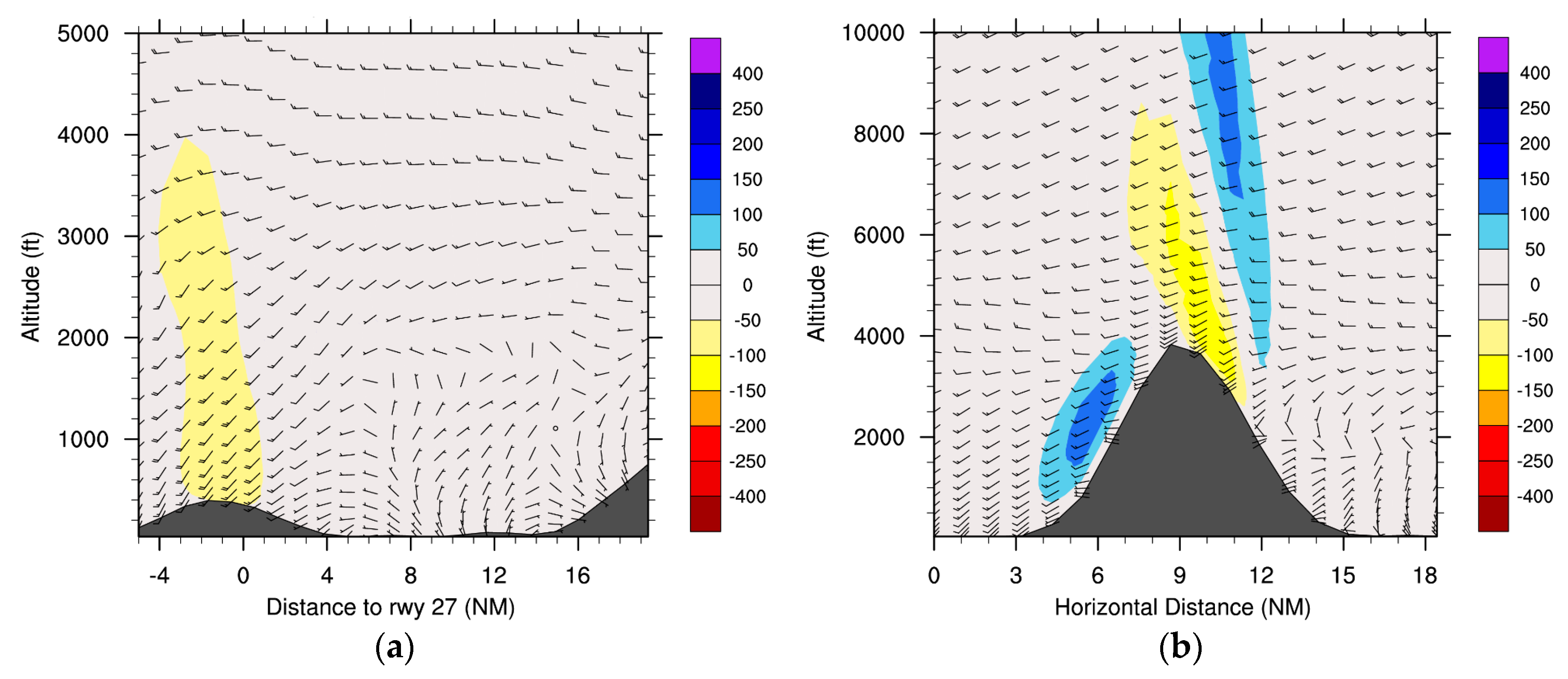 Atmosphere 10 00350 g013
