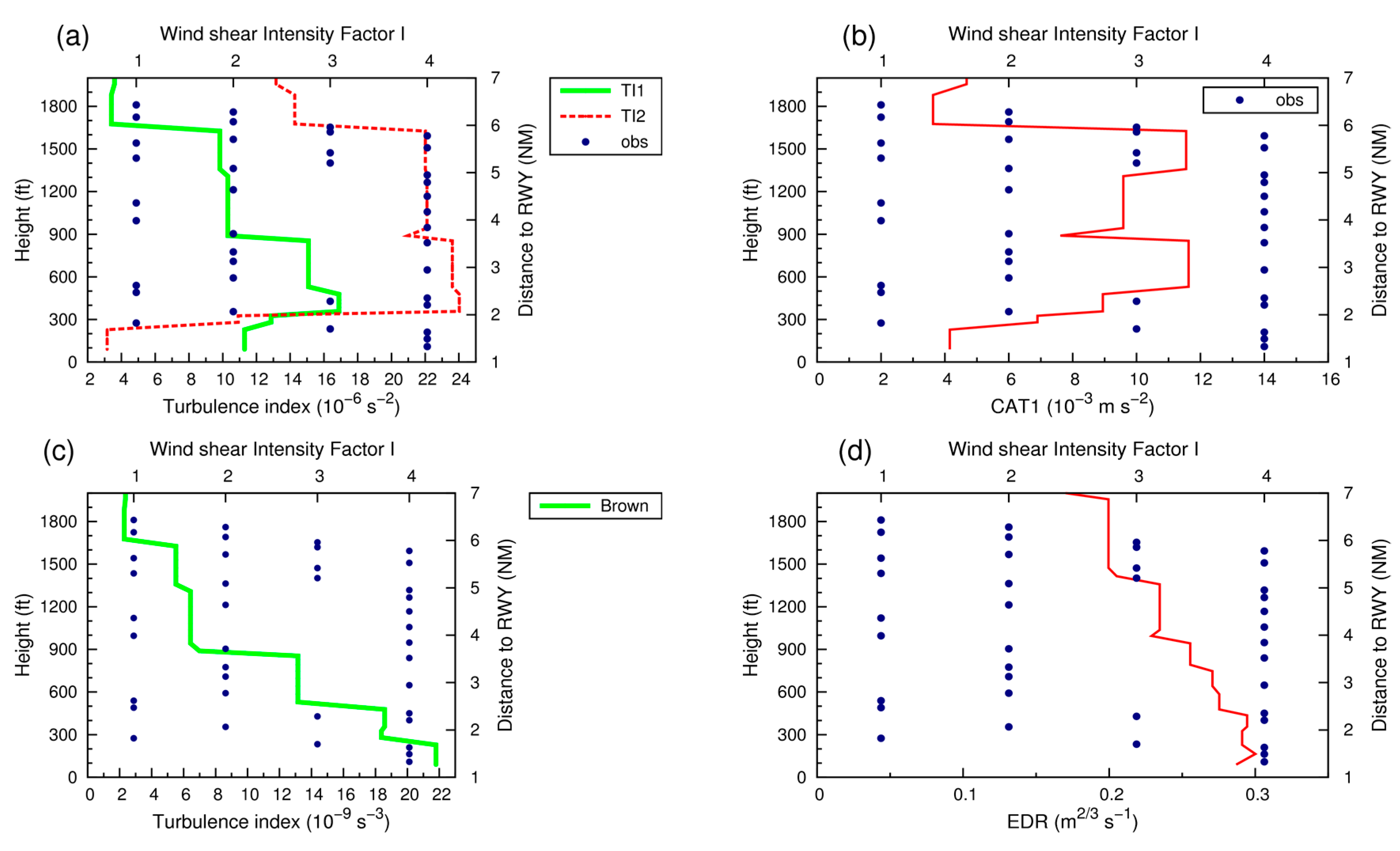 Atmosphere 10 00350 g015