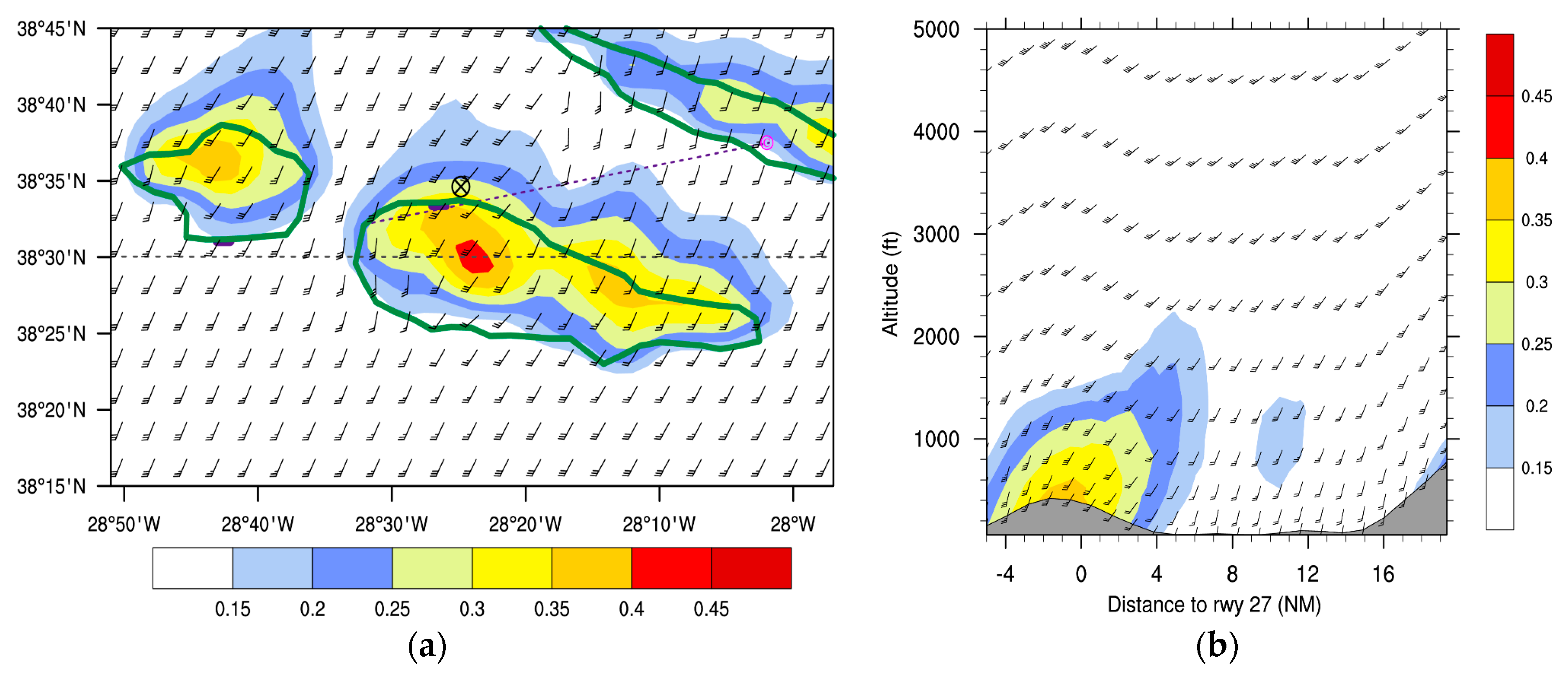 Atmosphere 10 00350 g016