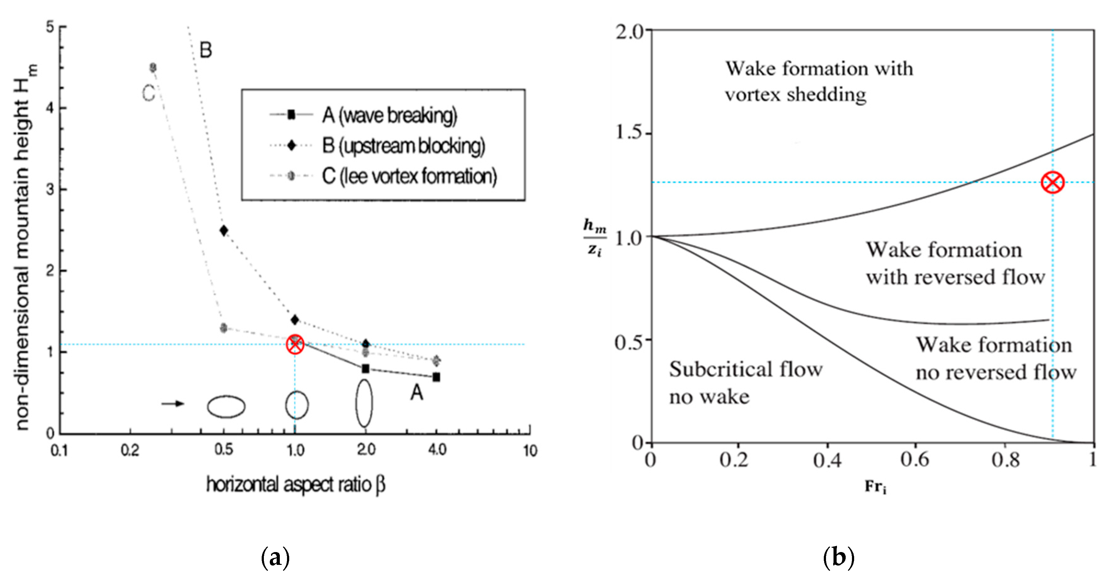 Atmosphere 10 00350 g0a1