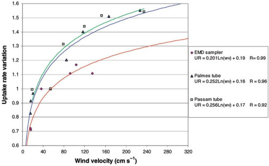 Atmosphere 10 00357 g0a1