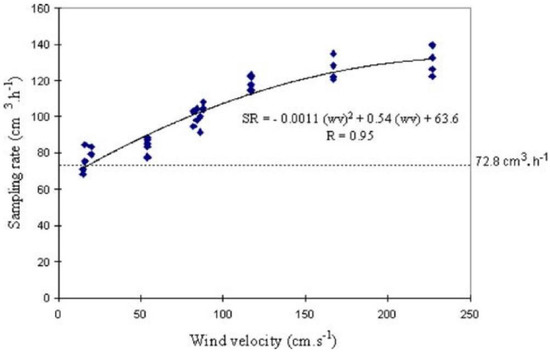 Atmosphere 10 00357 g0a2