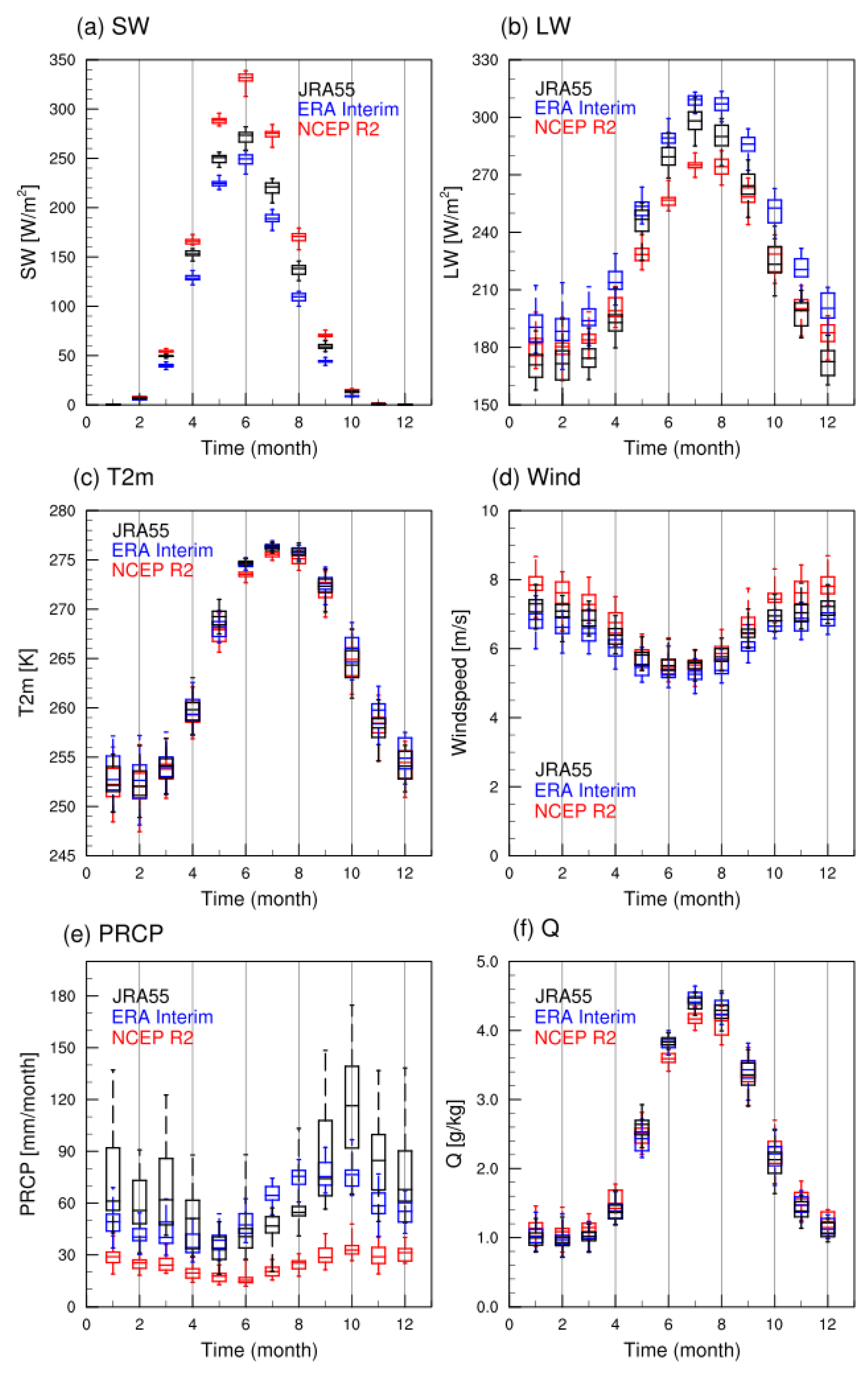 Atmosphere 10 00361 g001 Atmosphere 10 00361 g001