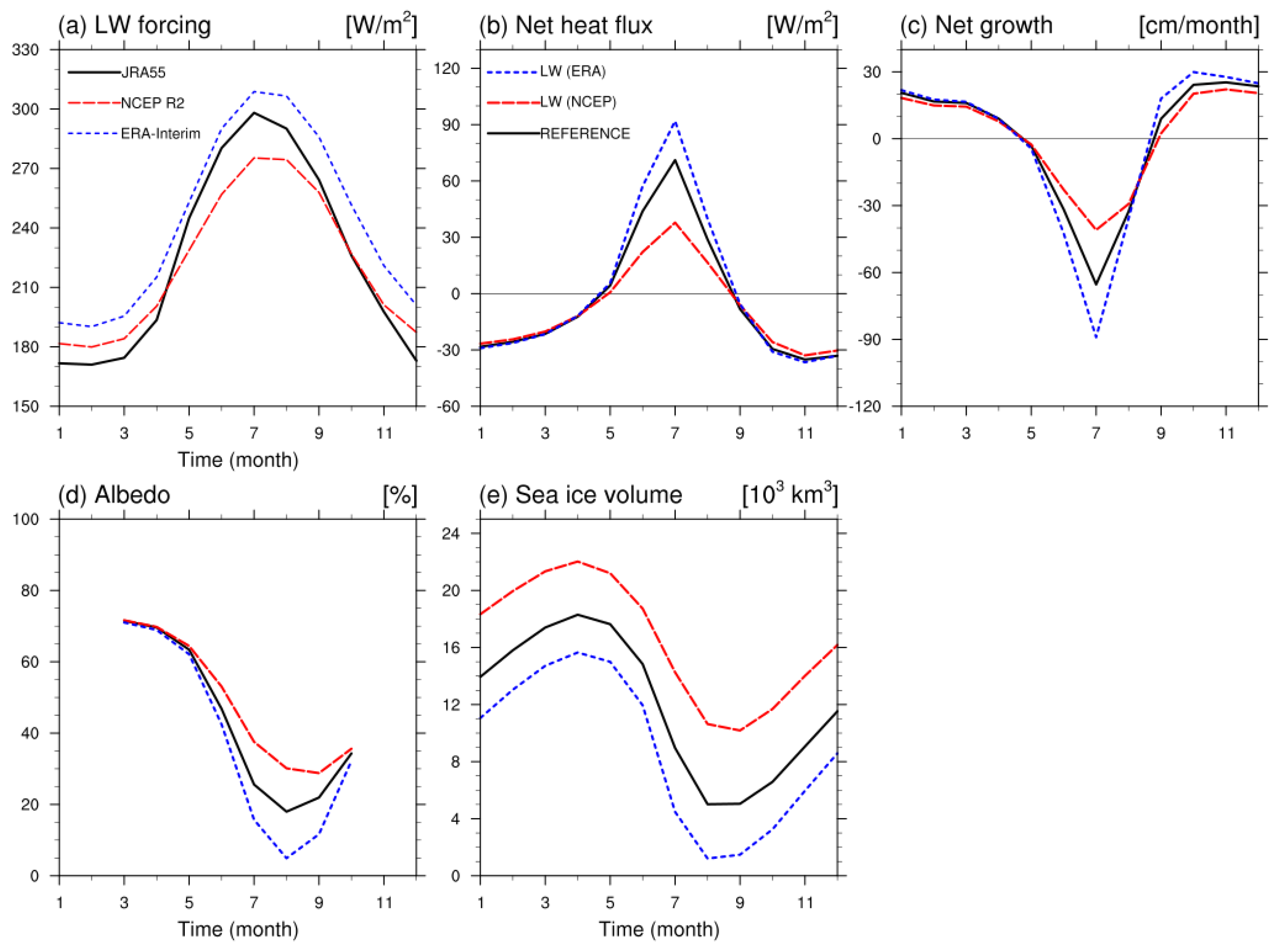 Atmosphere 10 00361 g004 Atmosphere 10 00361 g004