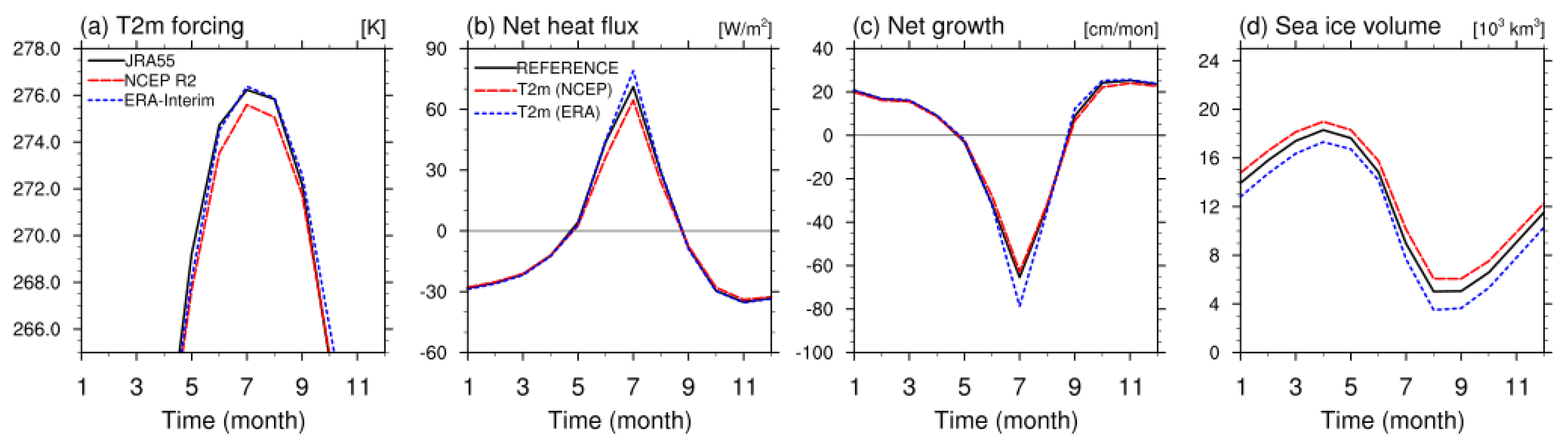 Atmosphere 10 00361 g005 Atmosphere 10 00361 g005