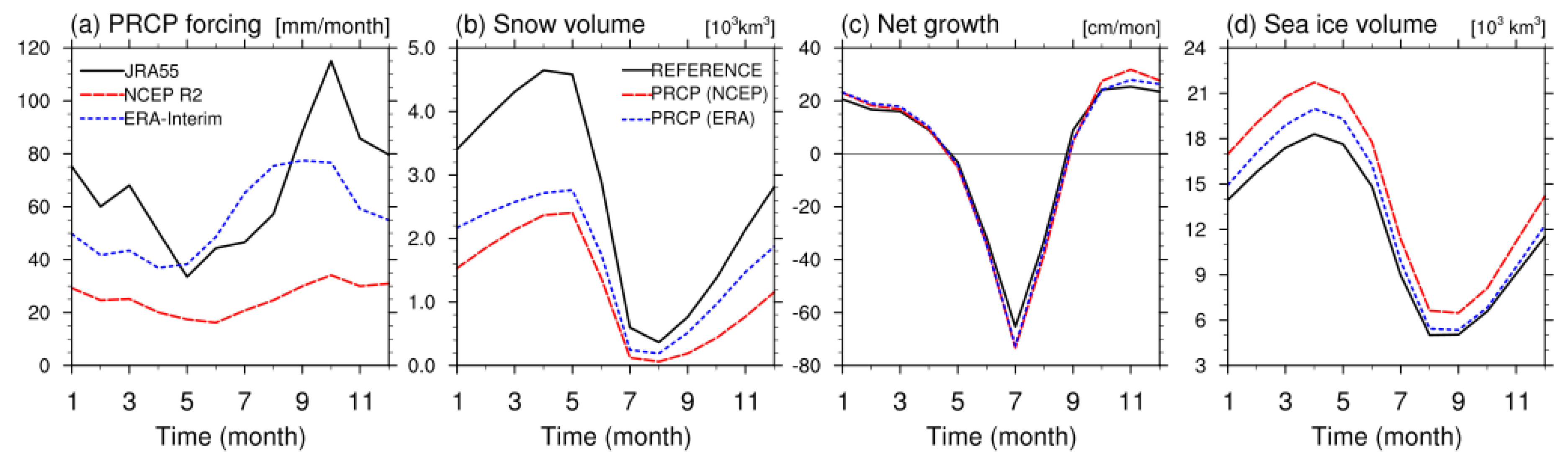 Atmosphere 10 00361 g006 Atmosphere 10 00361 g006