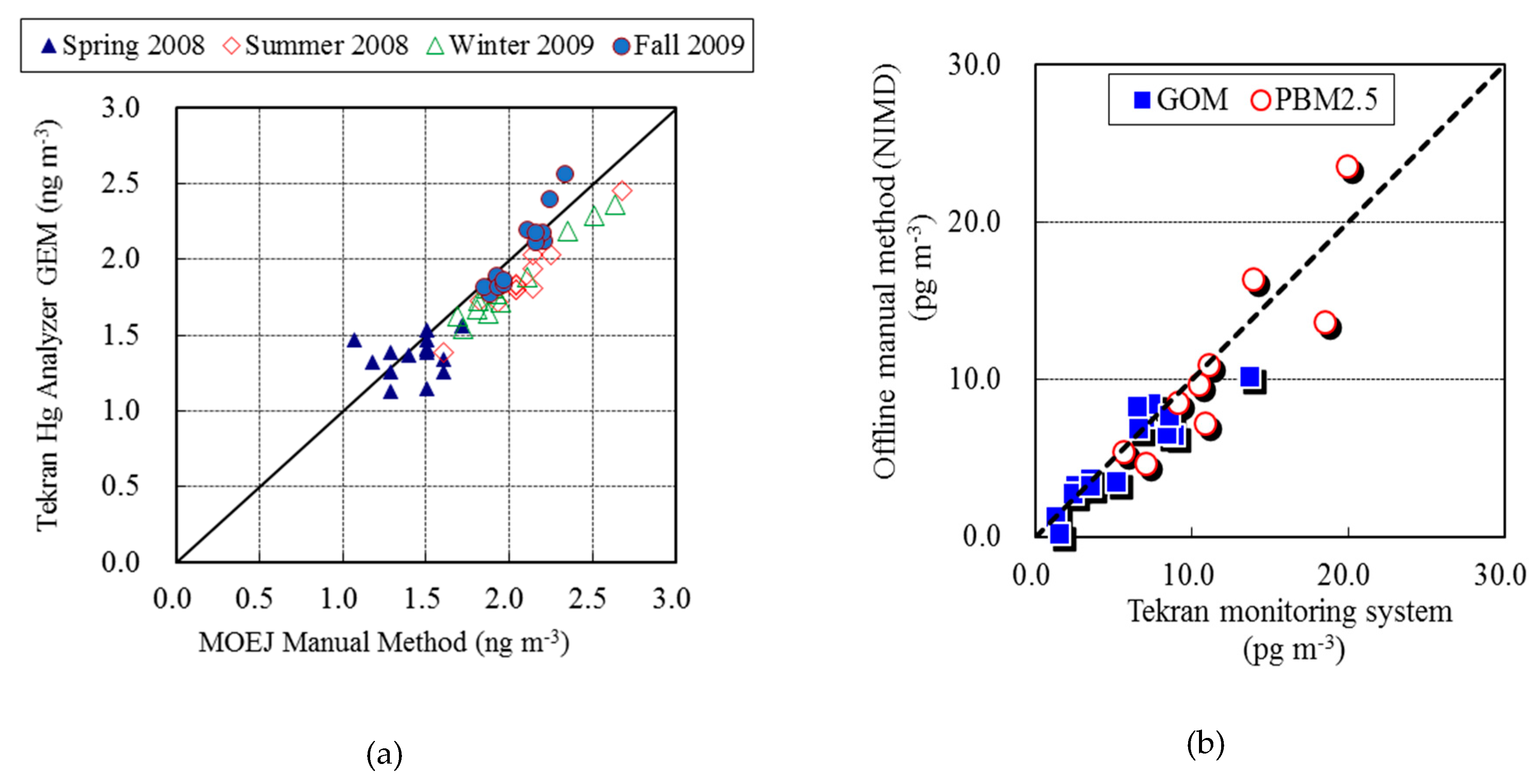 Atmosphere 10 00362 g002