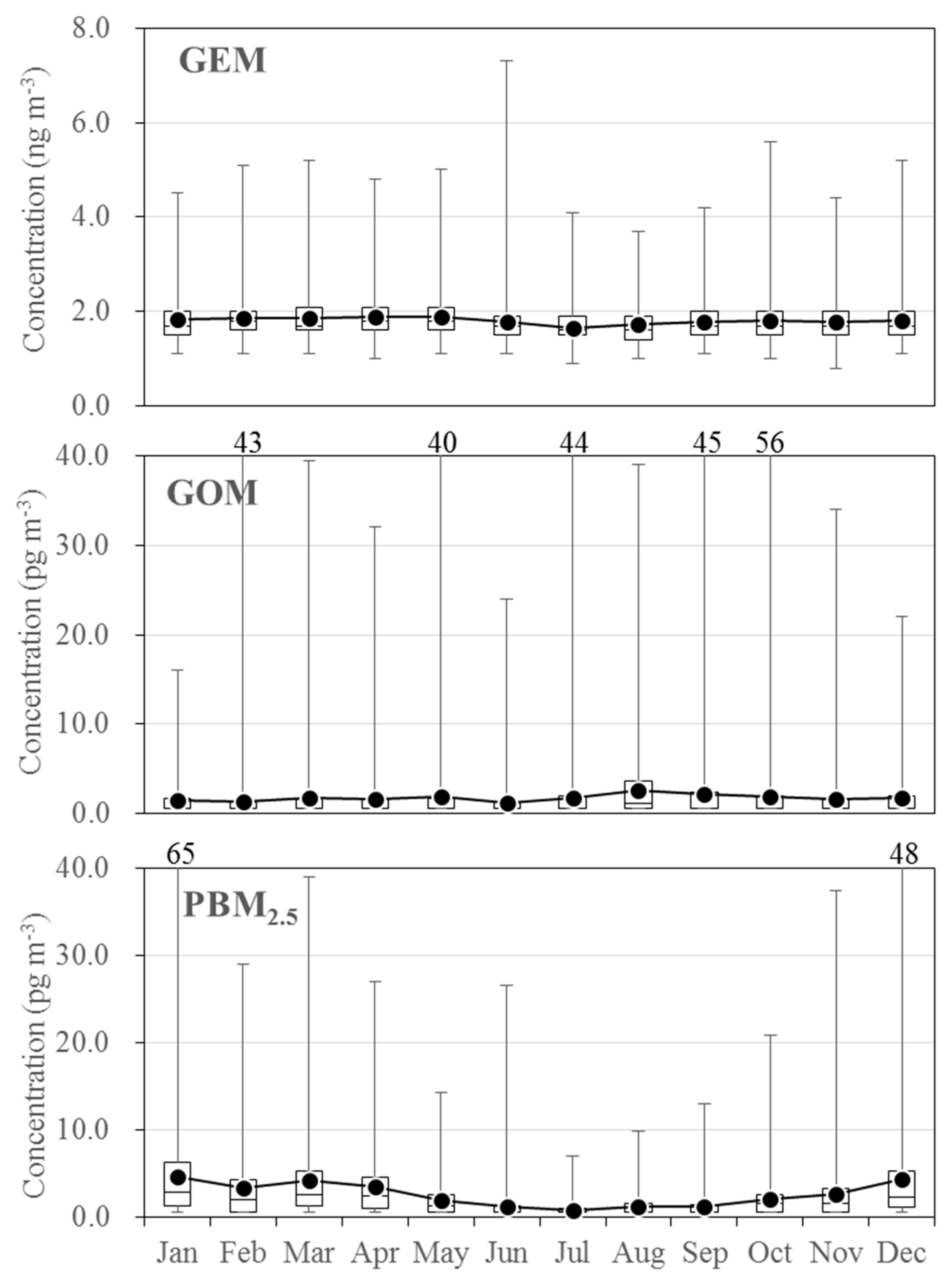 Atmosphere 10 00362 g003