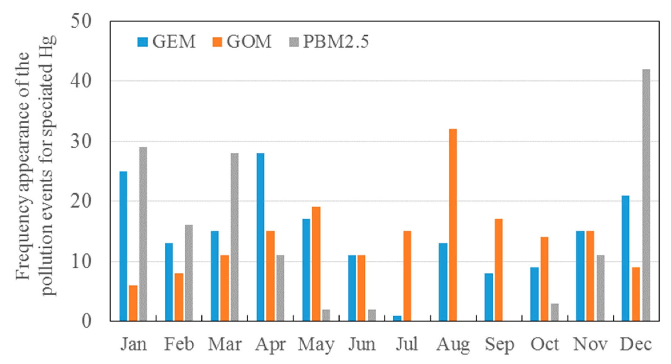 Atmosphere 10 00362 g004