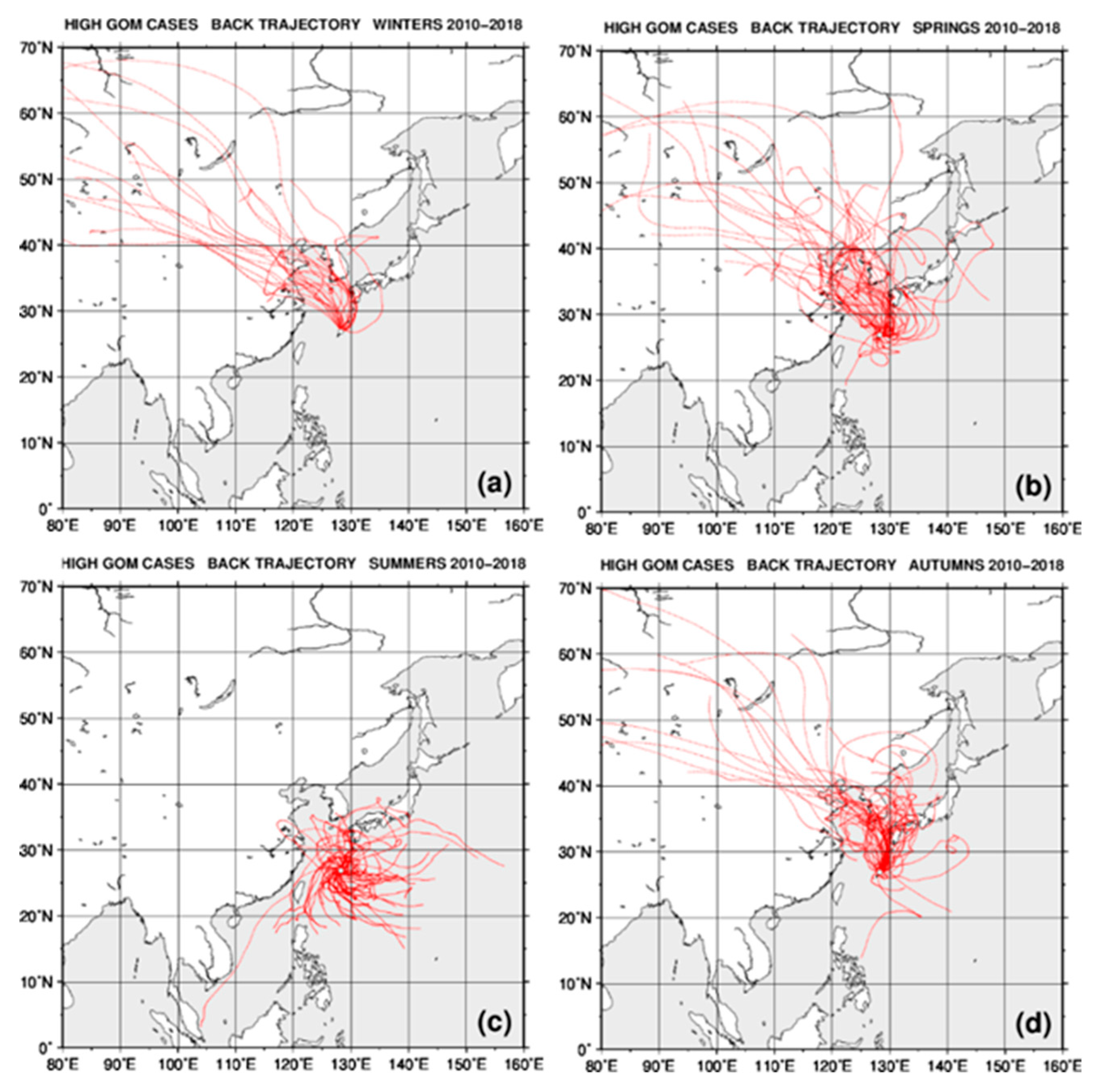 Atmosphere 10 00362 g006