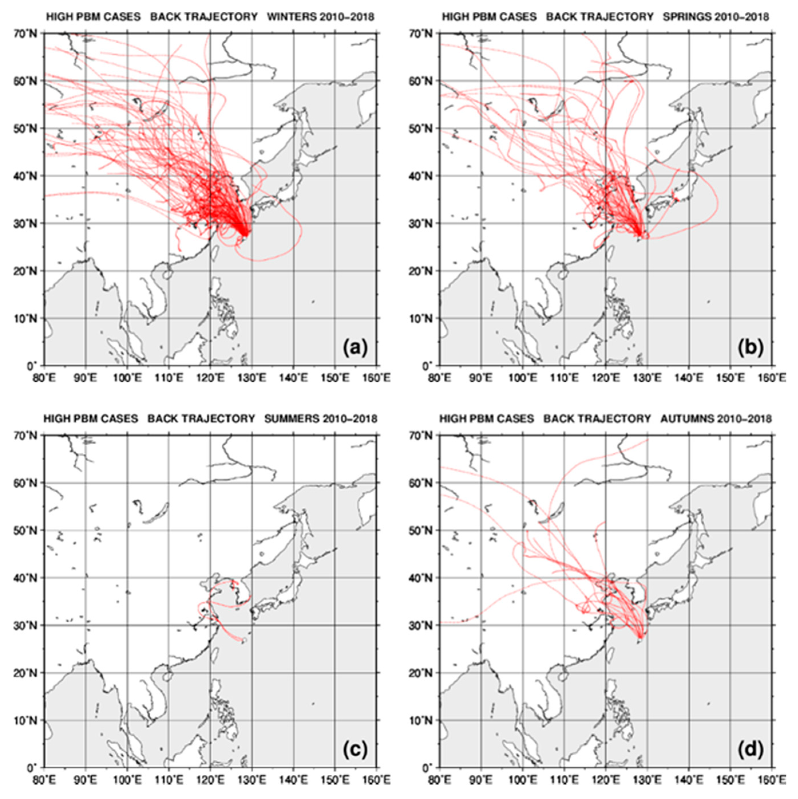 Atmosphere 10 00362 g007