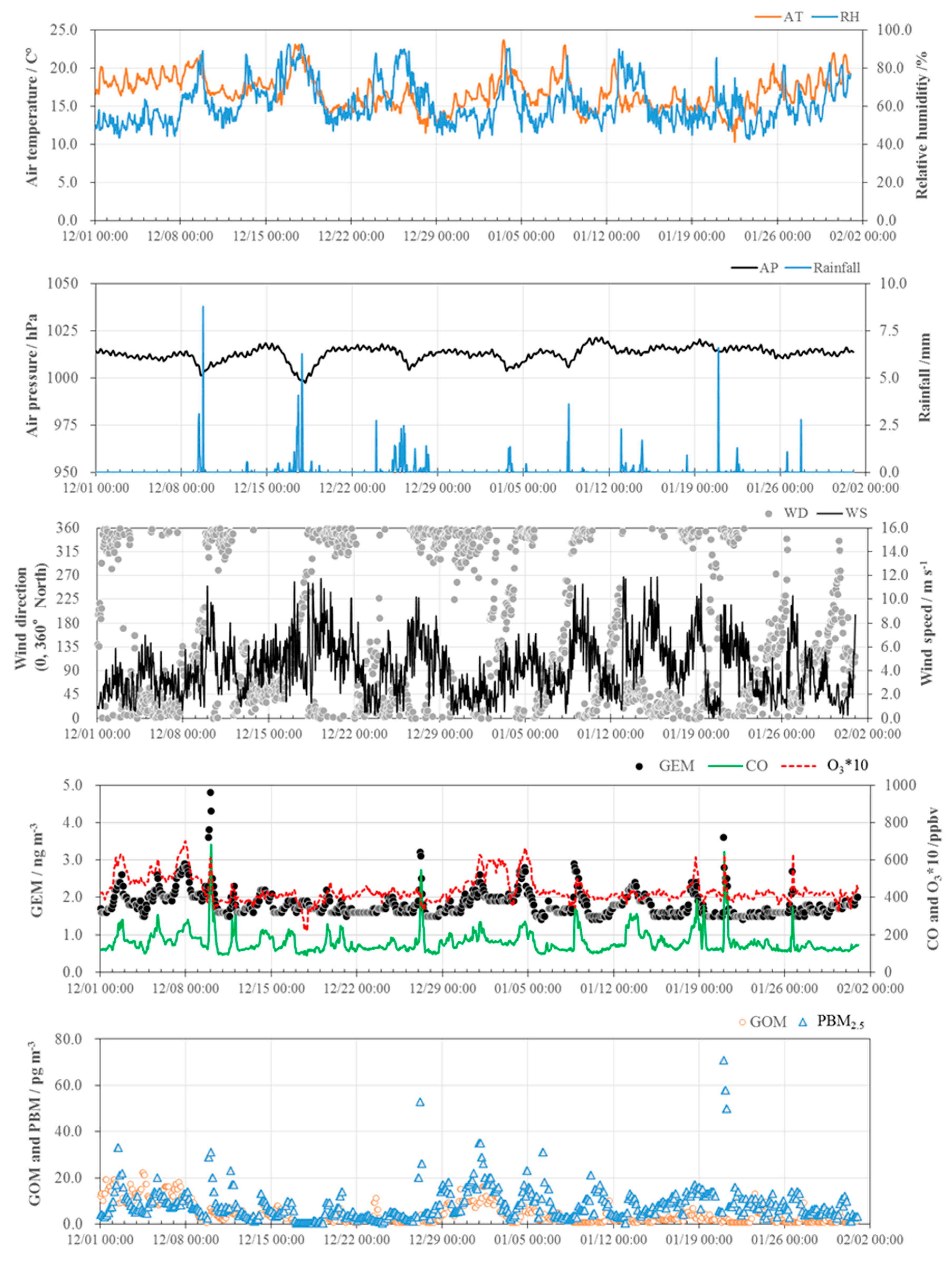 Atmosphere 10 00362 g009