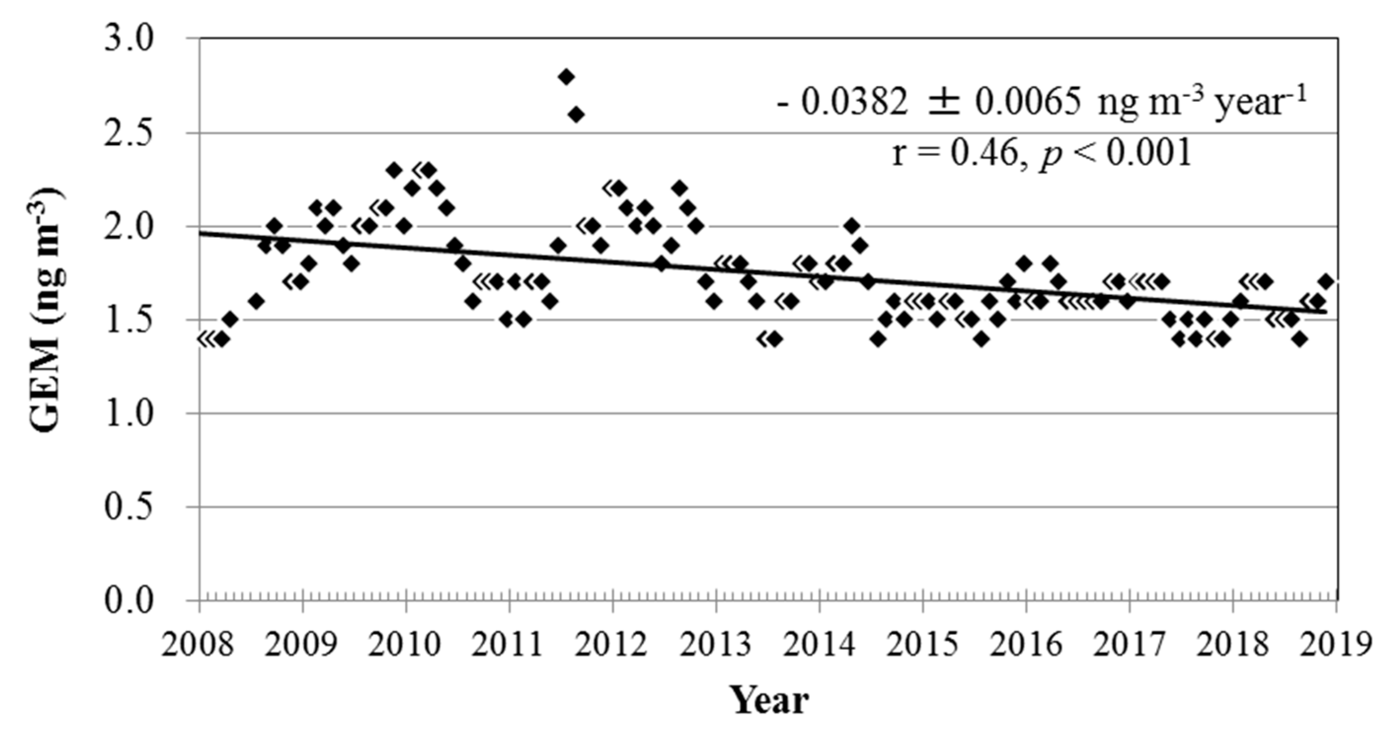 Atmosphere 10 00362 g010
