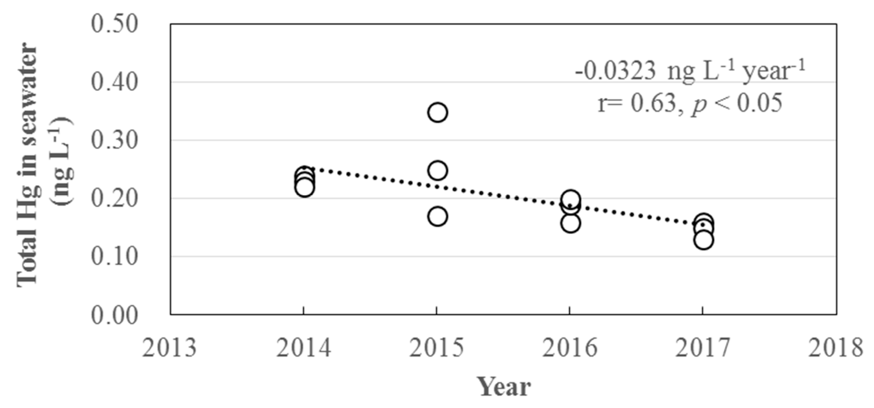 Atmosphere 10 00362 g011