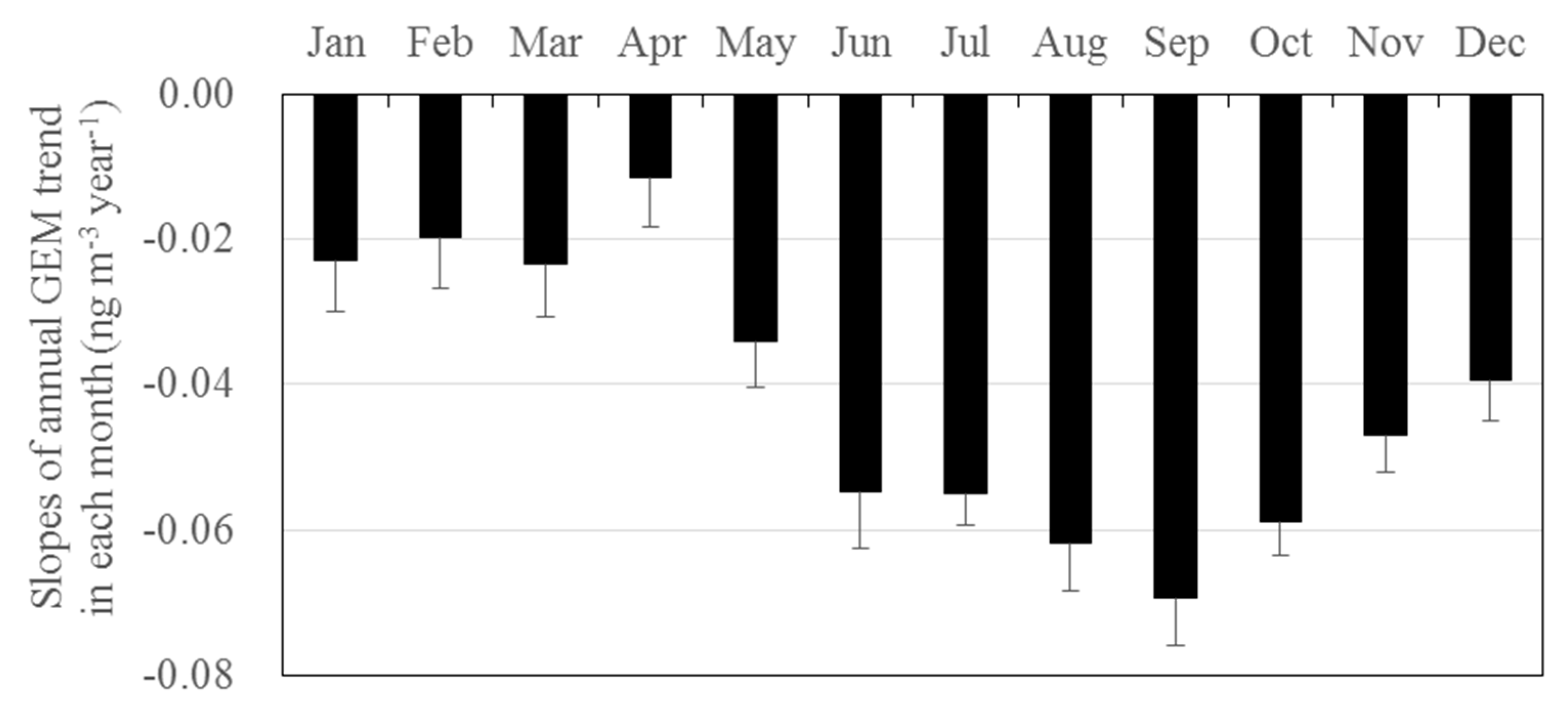 Atmosphere 10 00362 g012