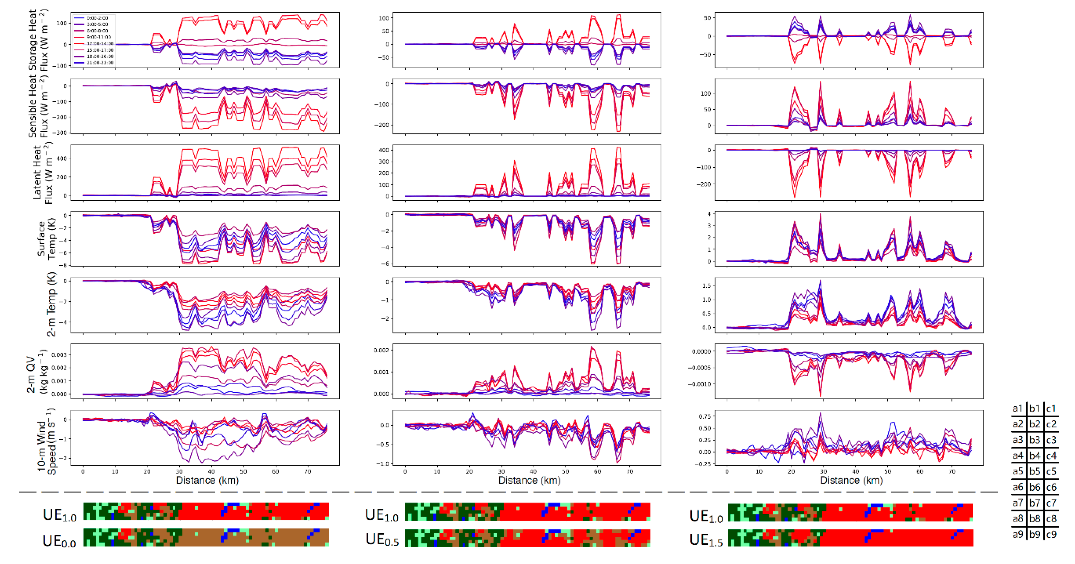 Atmosphere 10 00364 g006