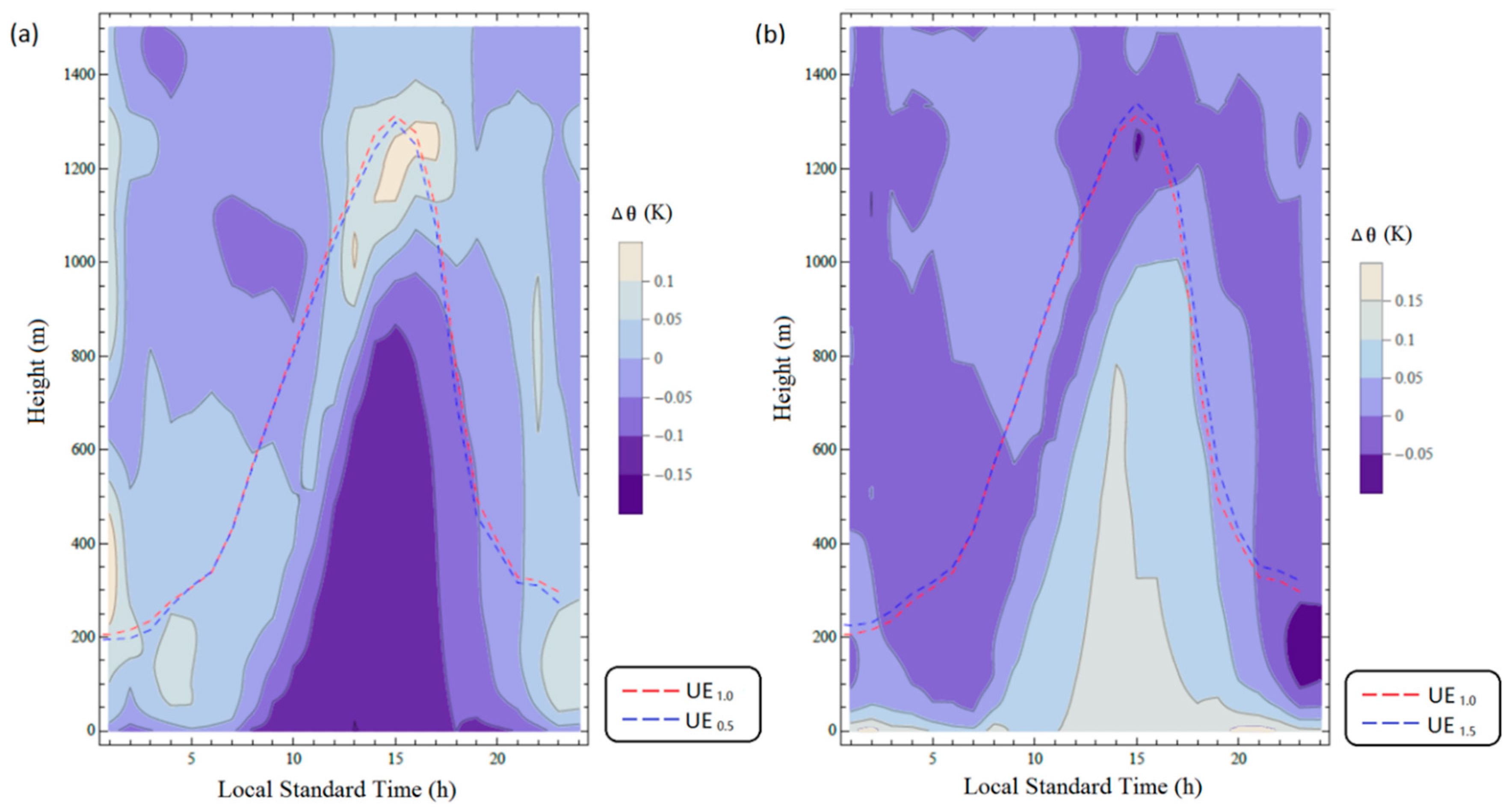 Atmosphere 10 00364 g007