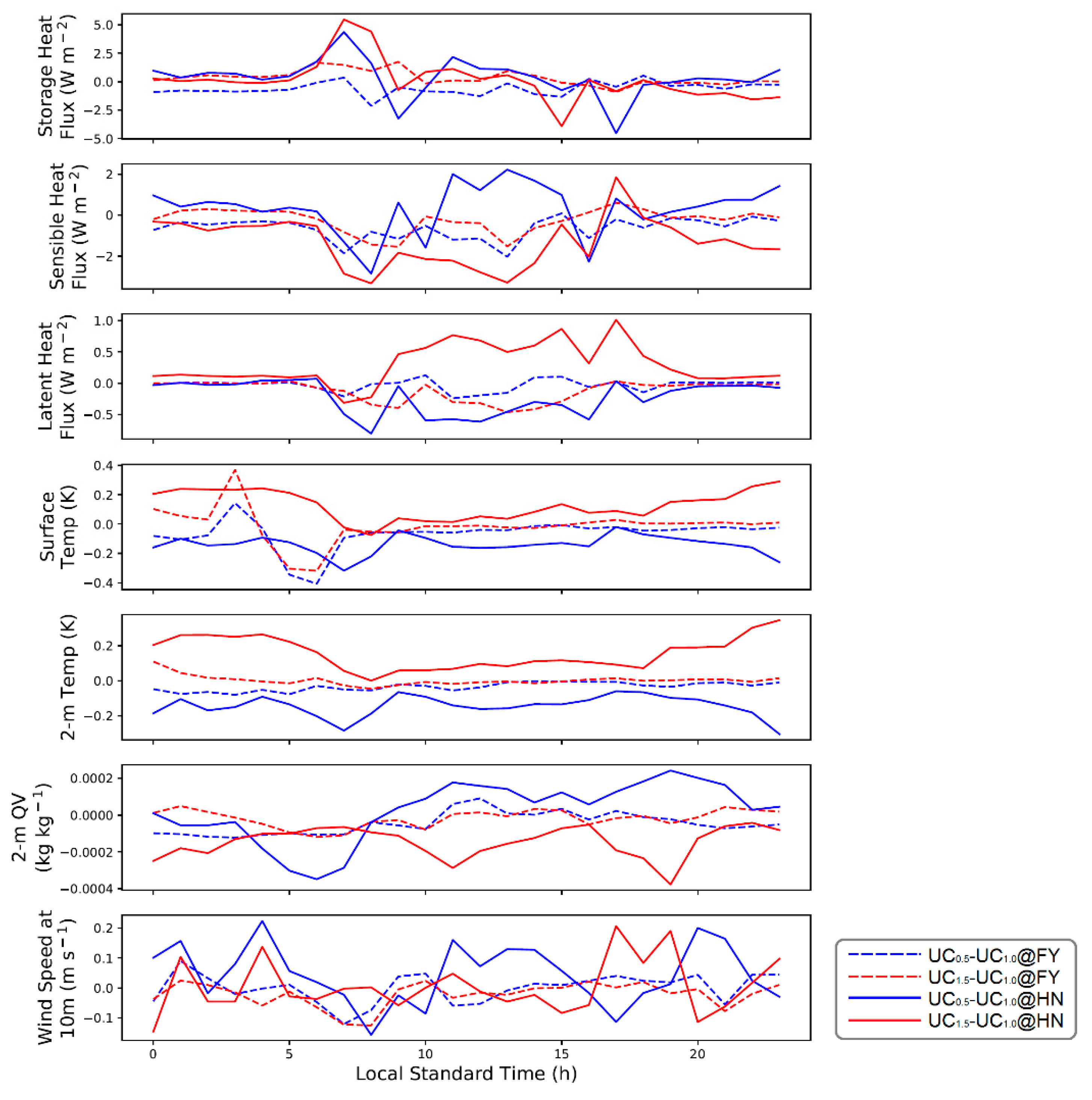 Atmosphere 10 00364 g008
