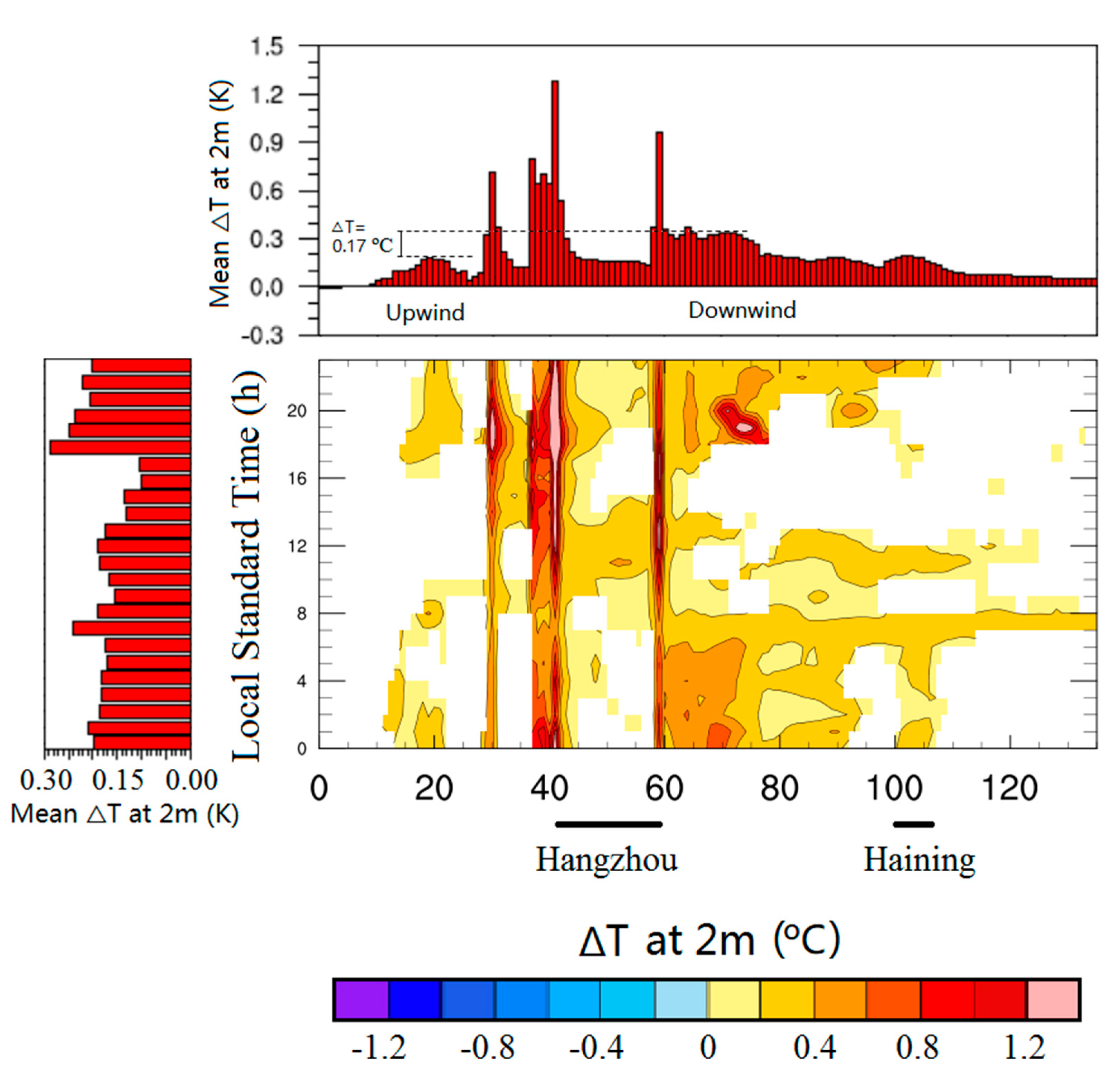 Atmosphere 10 00364 g009