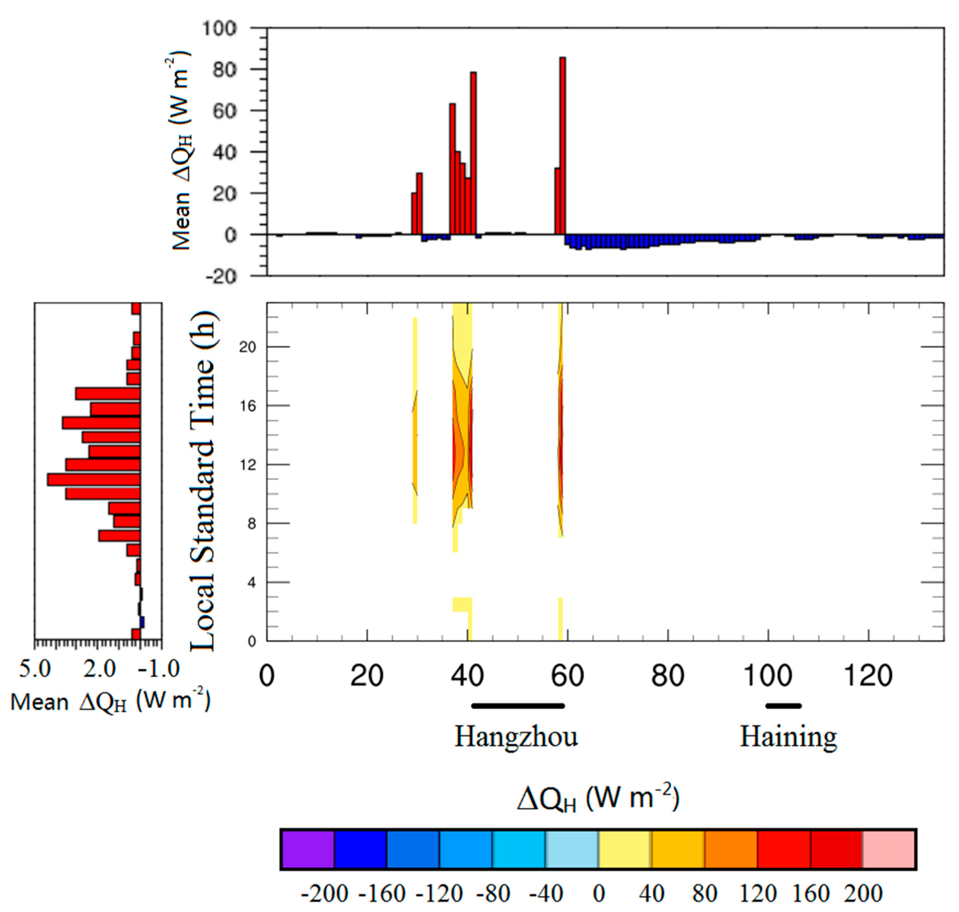 Atmosphere 10 00364 g010